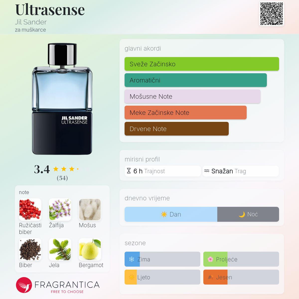 Ultrasense Jil Sander Kolonjska voda parfem za muškarce 2013