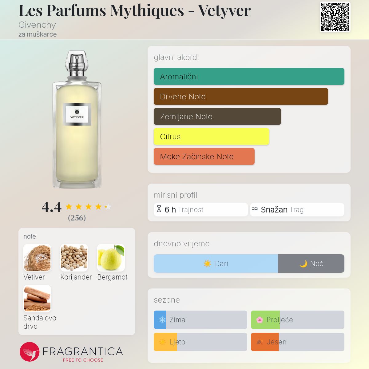 Les Parfums Mythiques Vetyver Givenchy Kolonjska voda parfem