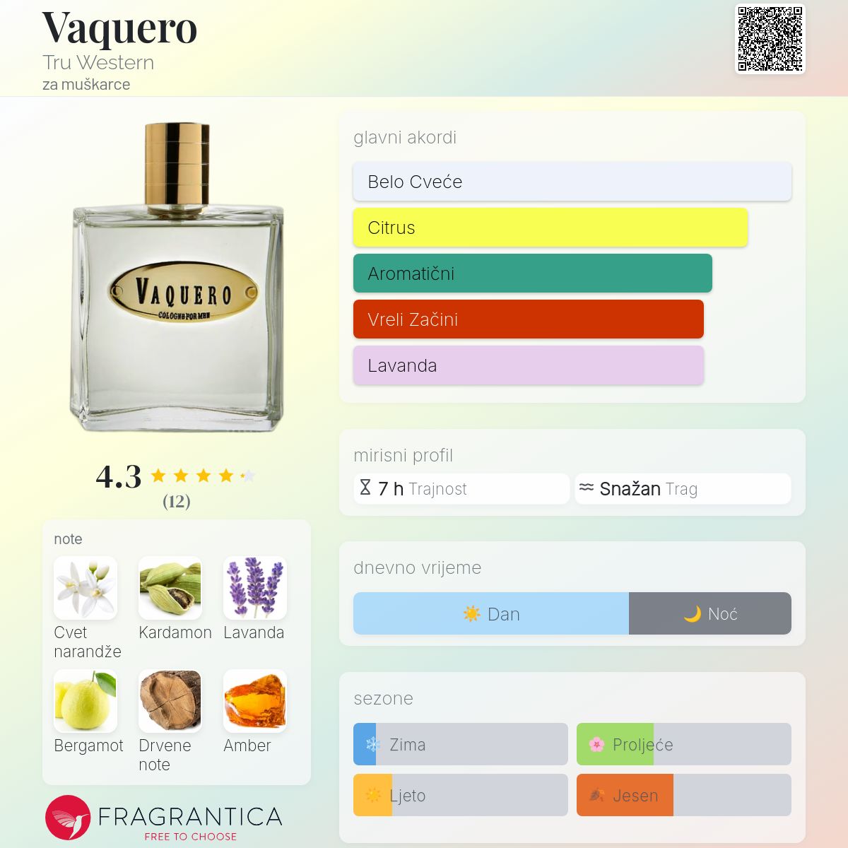 Vaquero Tru Fragrances Kolonjska voda parfem za muškarce