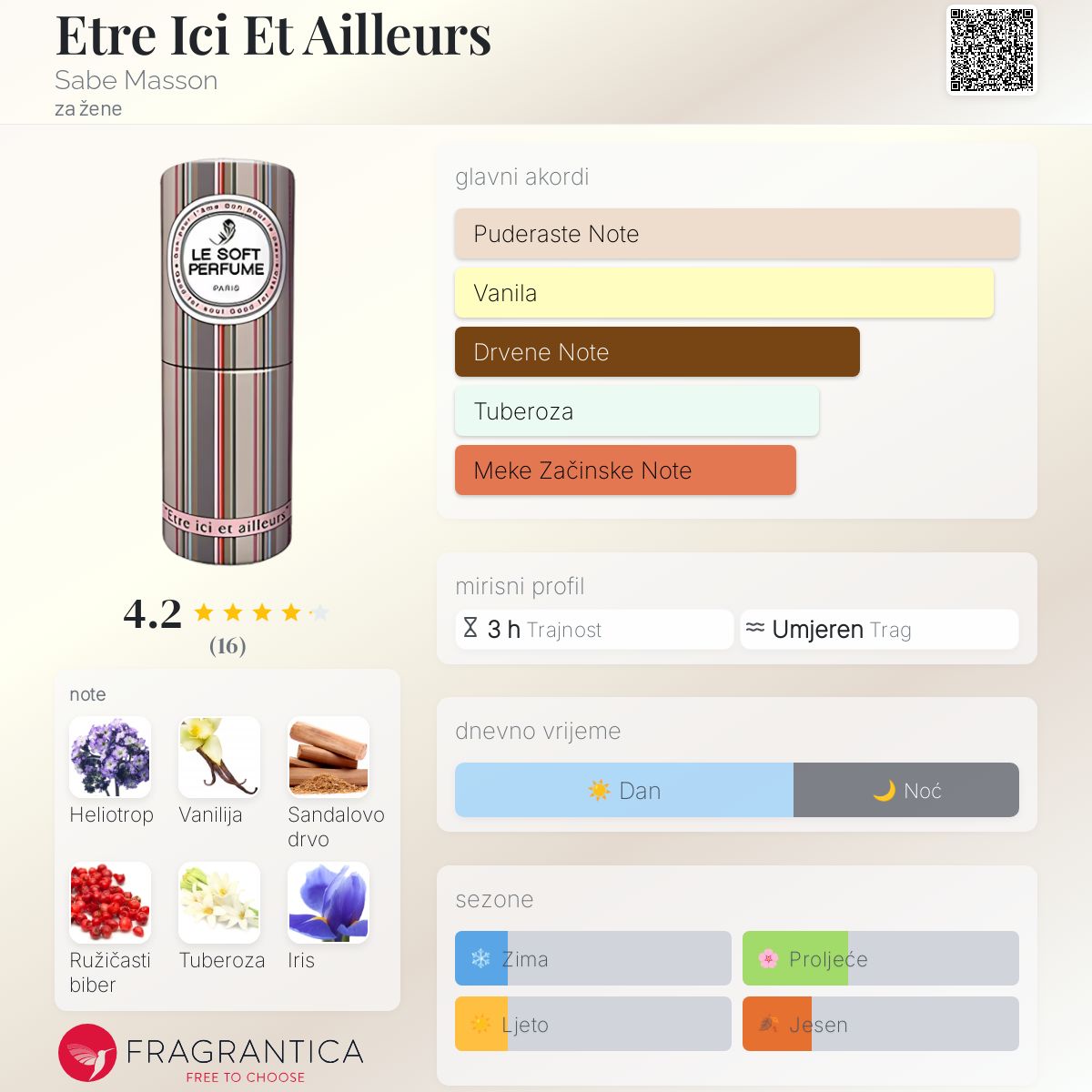 Etre Ici Et Ailleurs Sabe Masson parfem parfem za žene 2015