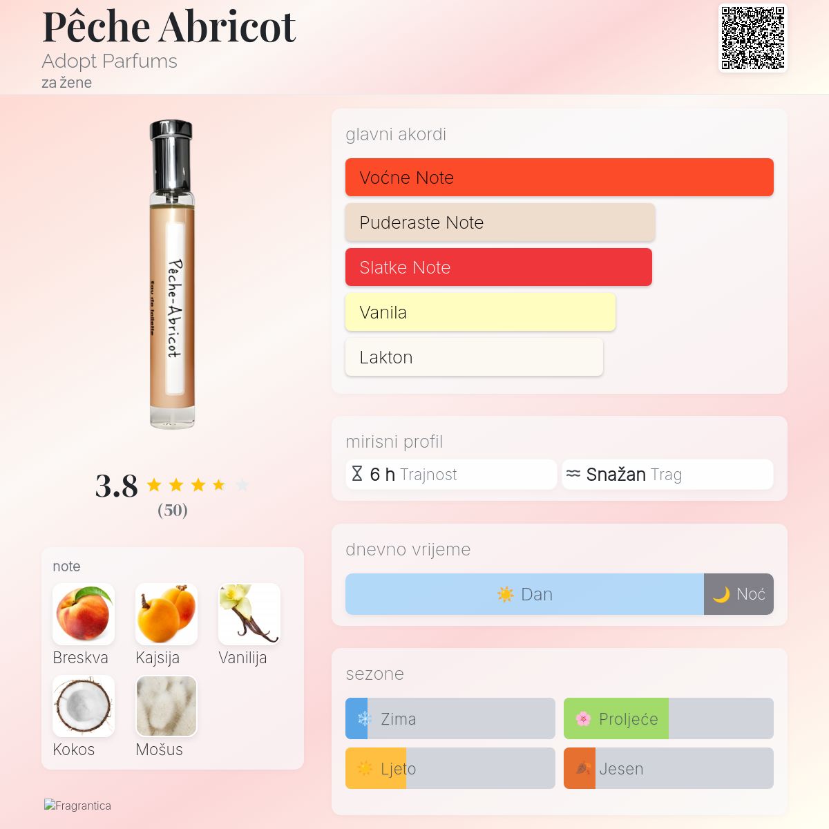 Pêche Abricot Adopt Parfums parfem parfem za žene