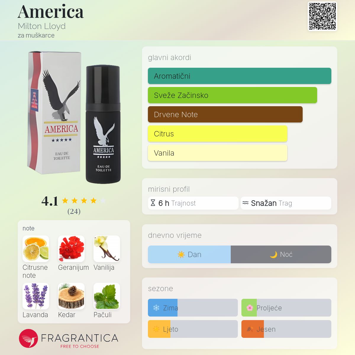 America Milton Lloyd Kolonjska voda parfem za muškarce