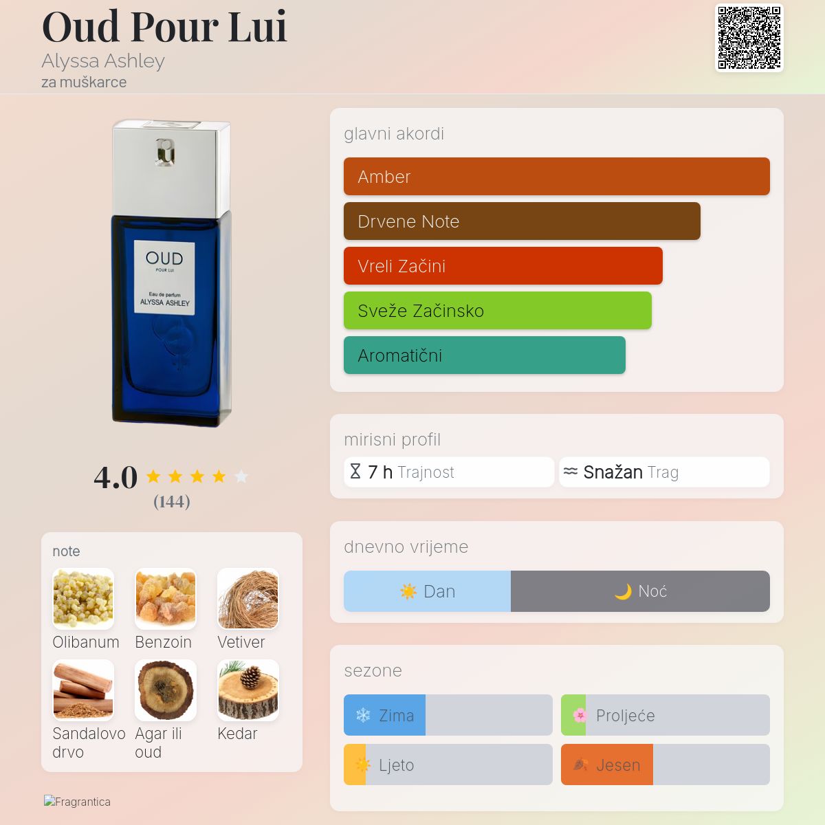 Oud Pour Lui Alyssa Ashley Kolonjska voda parfem za muškarce 2012