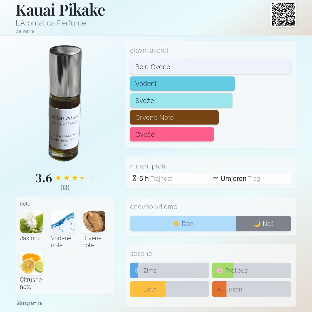 Kauai Pikake L'Aromatica Perfume parfem parfem za žene