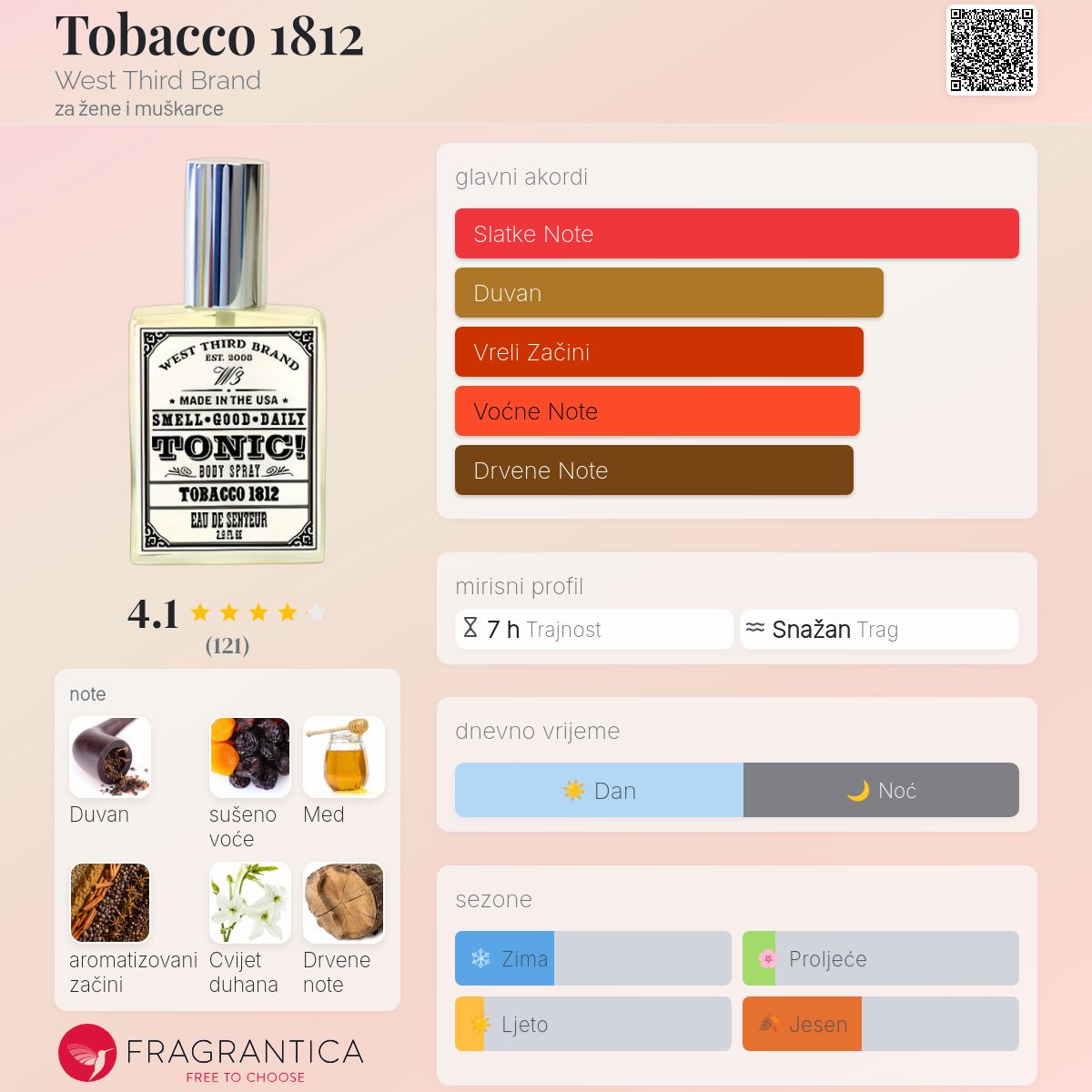 Tobacco 1812 West Third Brand parfem