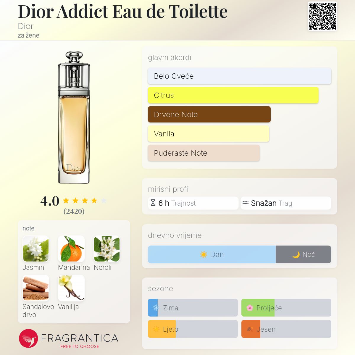 Dior Addict Parfum Notes Dior Addict Note Olfattive EssenceMe 434