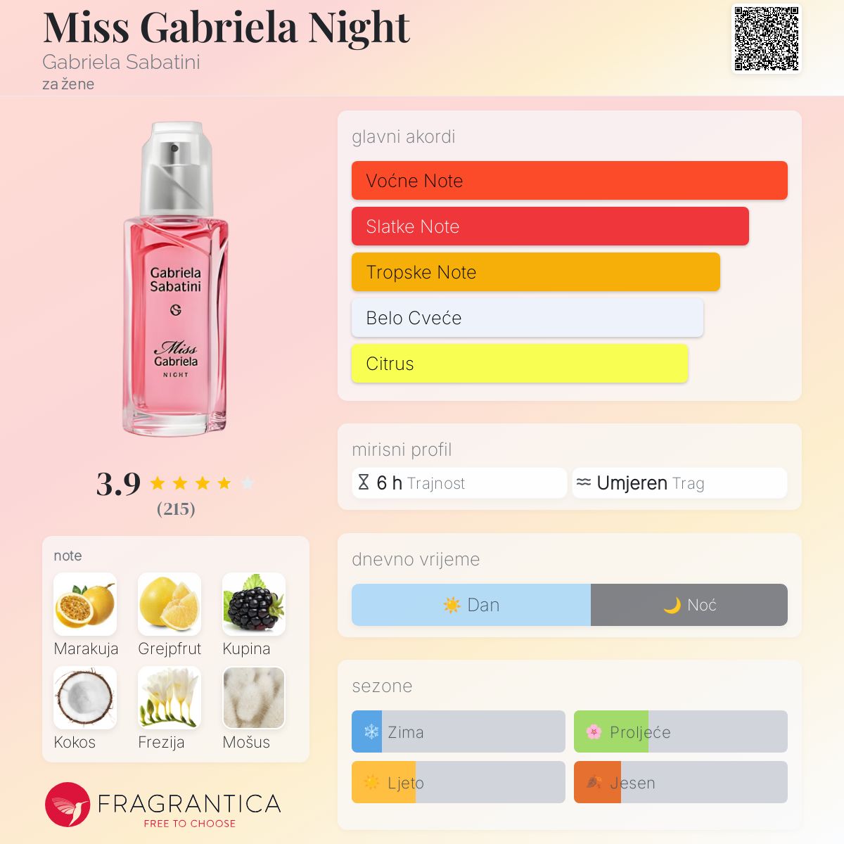 Miss Gabriela Night Gabriela Sabatini parfem parfem za žene 2014