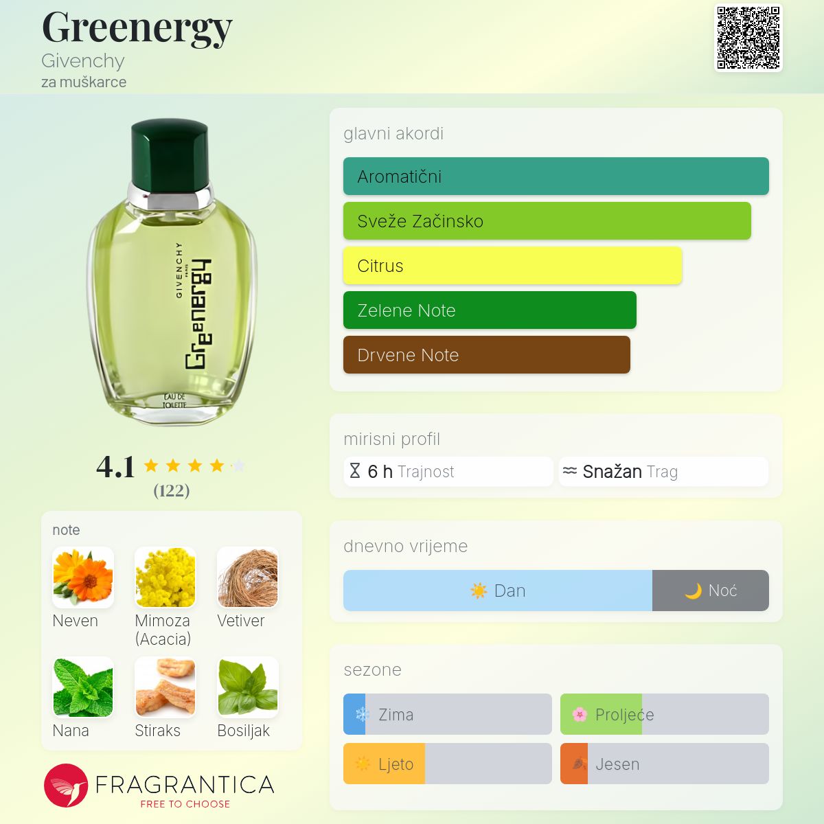 Greenergy Givenchy Kolonjska voda - parfem za muškarce 2000