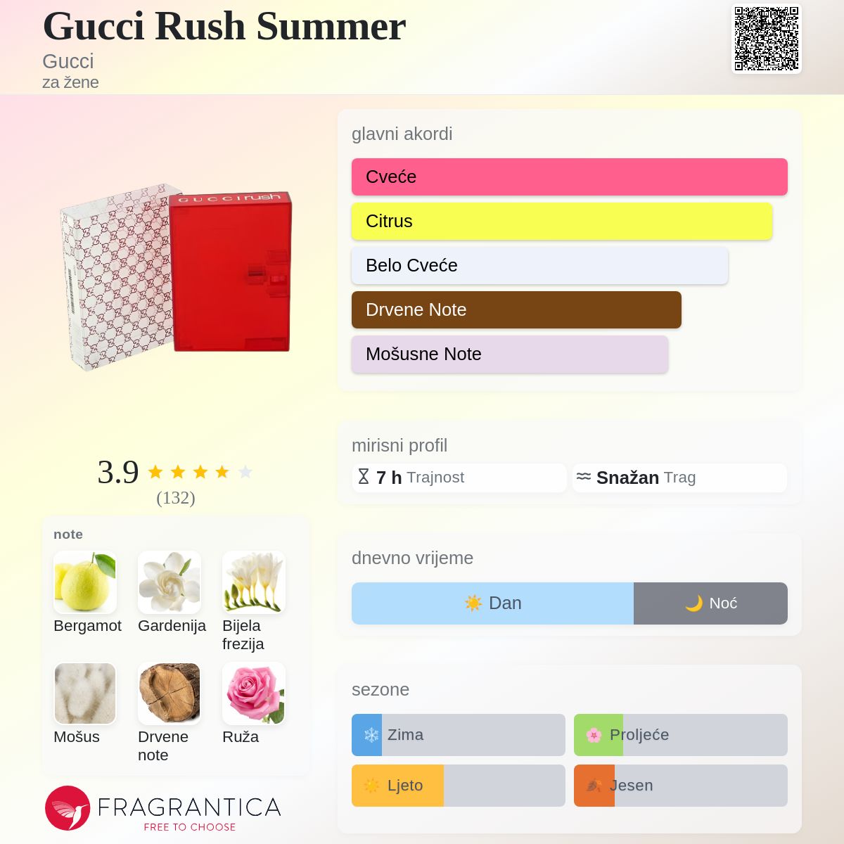 Gucci Rush Summer Gucci parfem - parfem za žene 2003