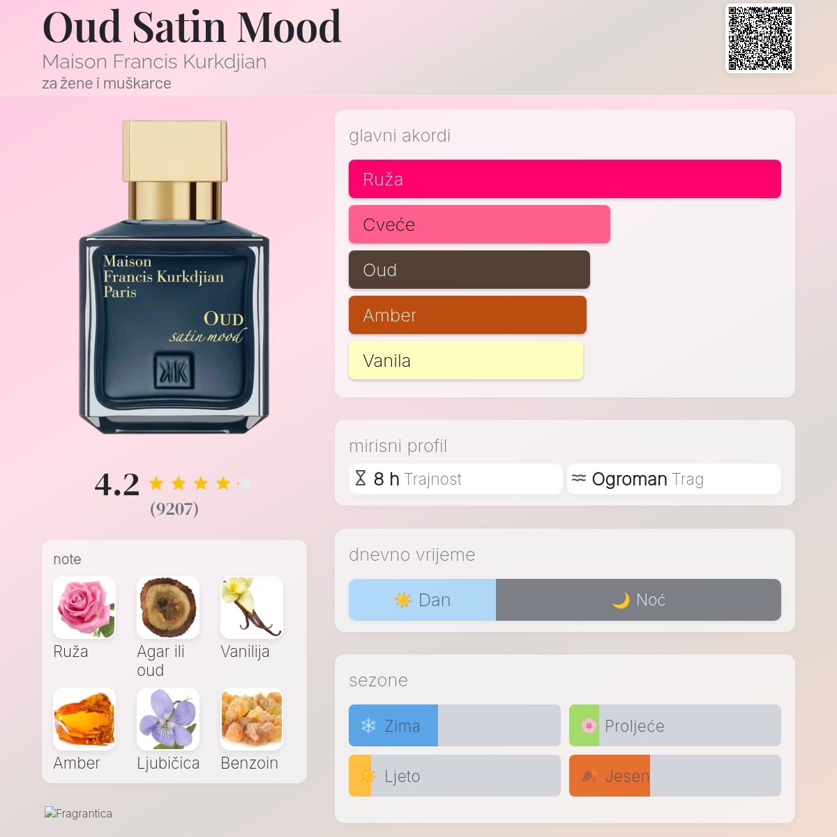 Oud Satin Mood Maison Francis Kurkdjian parfem parfem za žene i