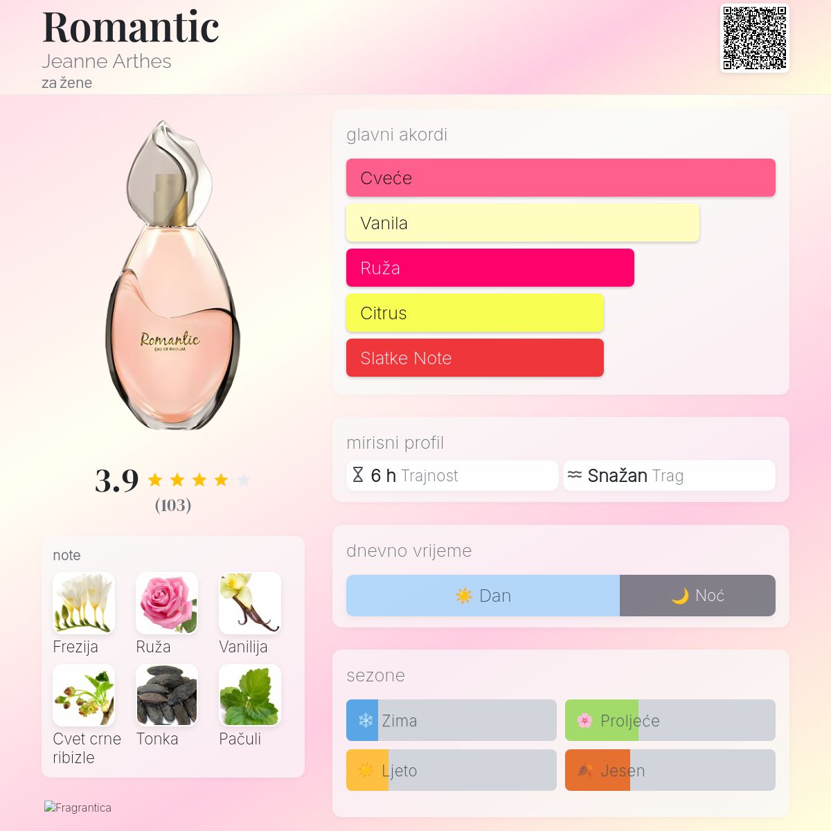 Romantic Jeanne Arthes parfem parfem za žene 2015