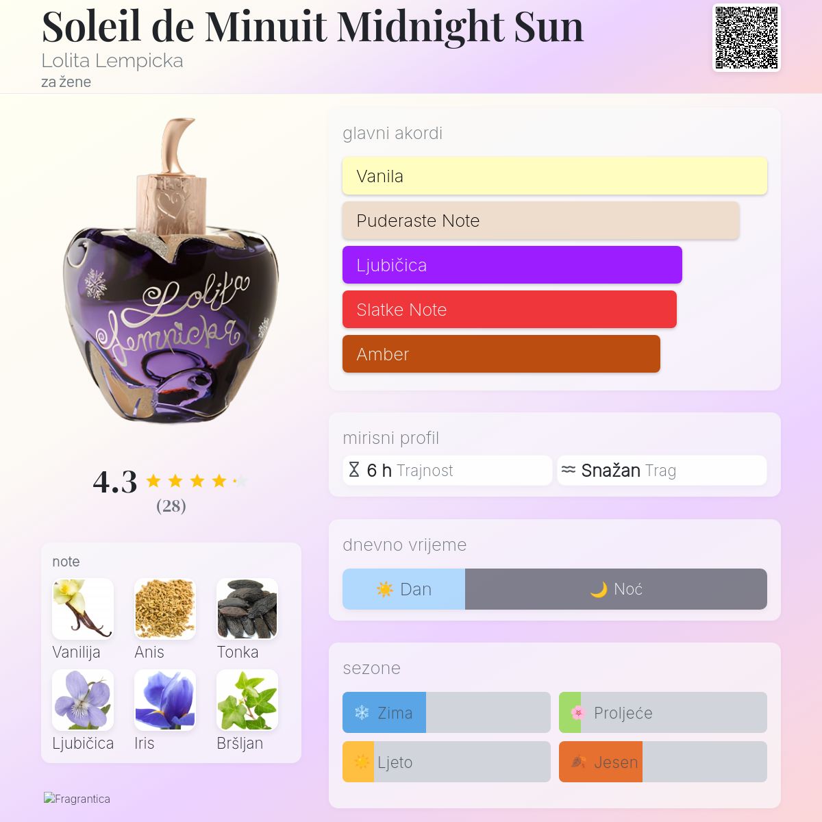 Velvet Matte Miro Red Velvet Dupe Blue Star Miro Perfume A