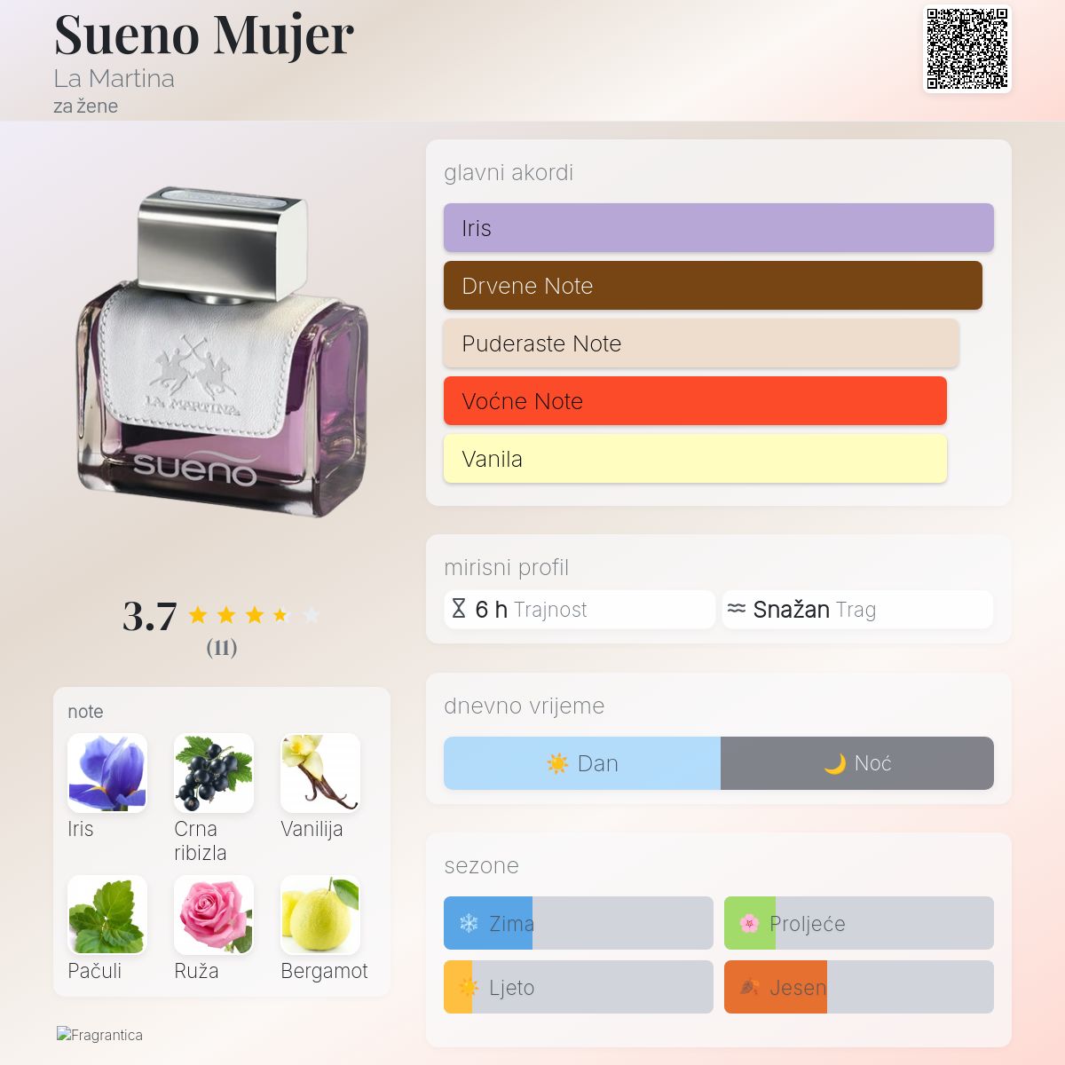 Sueno Mujer La Martina parfem parfem za žene 2015