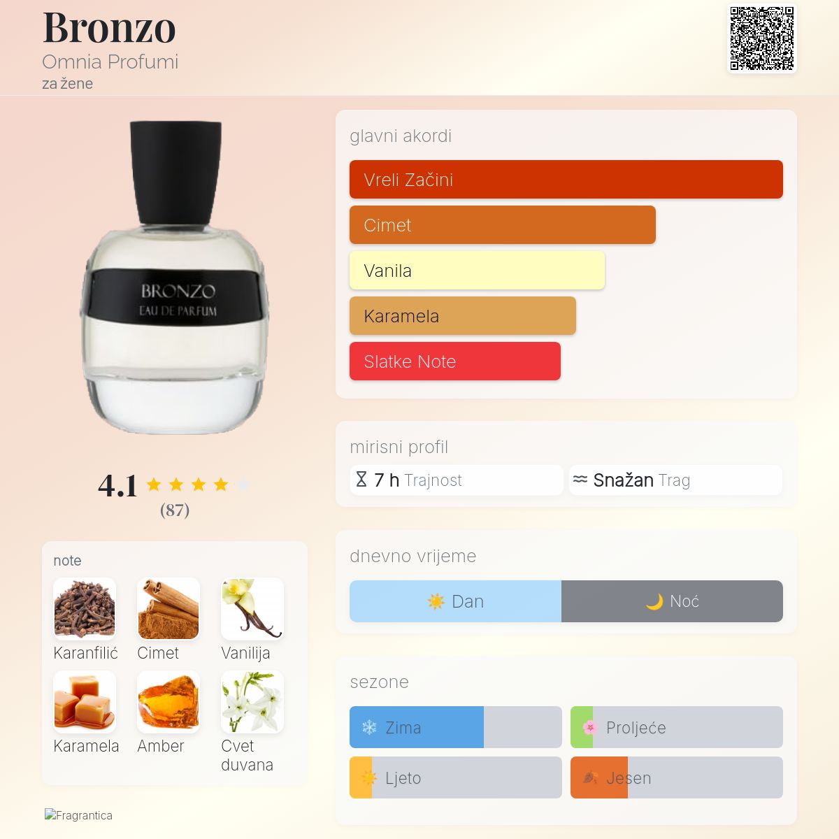 Bronzo Omnia Profumi parfem parfem za žene 2014