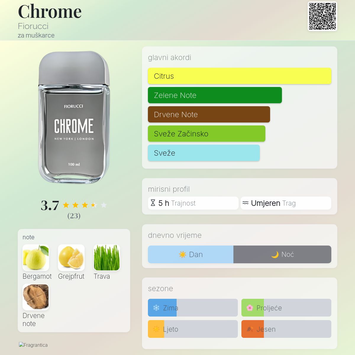 Chrome Fiorucci Kolonjska voda parfem za muškarce 2016