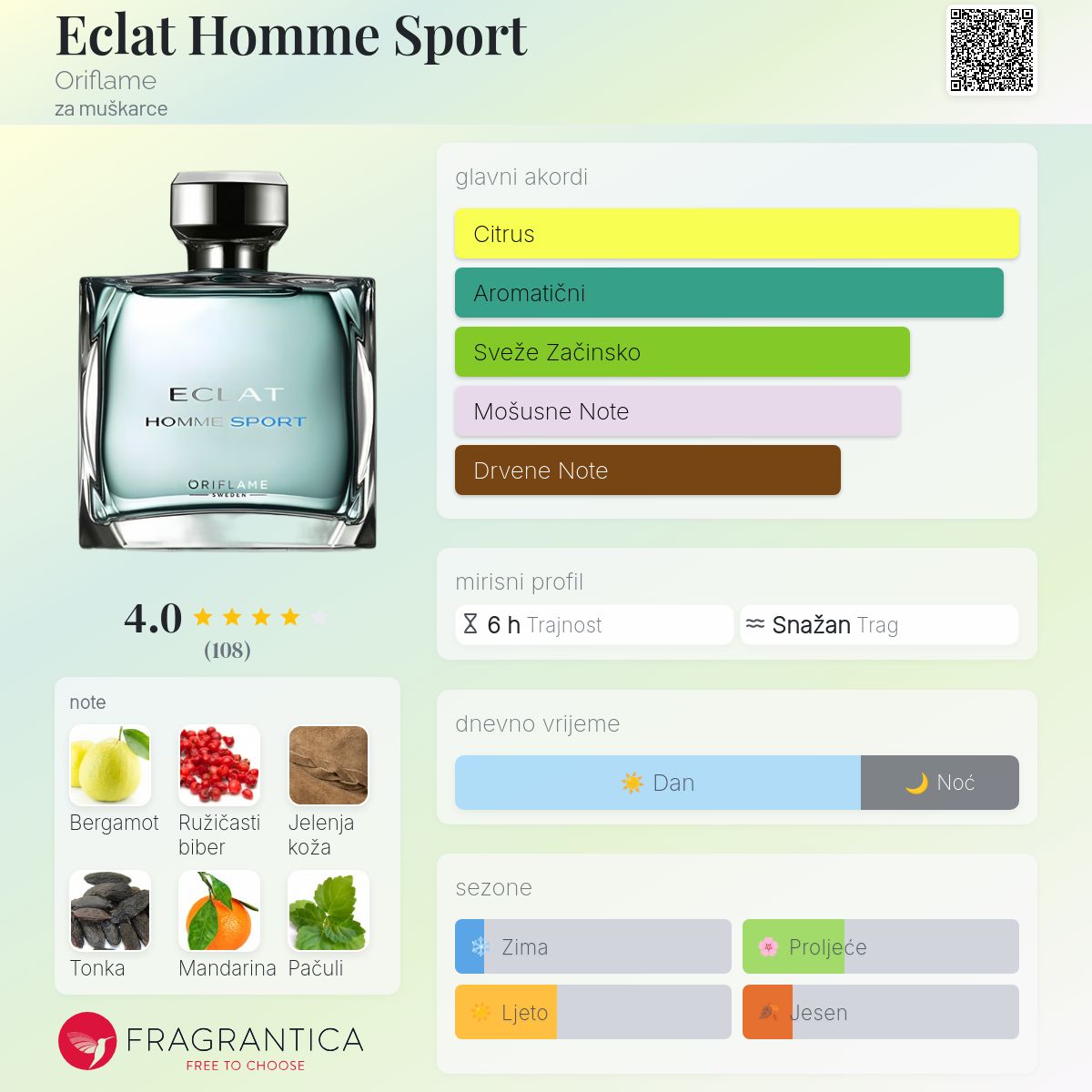 Eclat Homme Sport Oriflame Kolonjska voda parfem za muškarce 2015