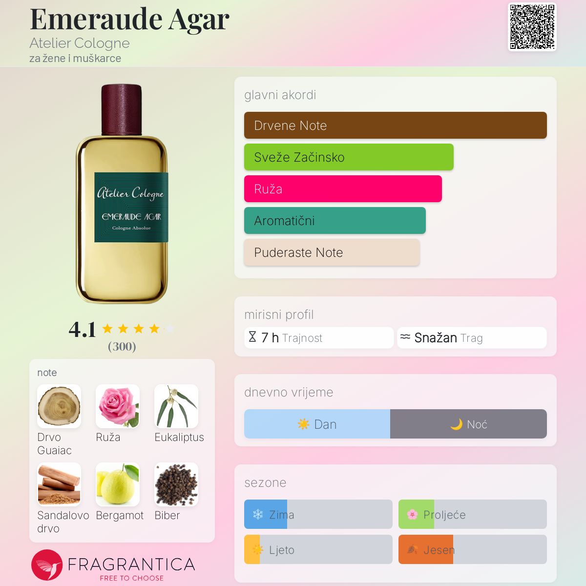 Emeraude Agar Atelier Cologne parfem parfem za žene i muškarce 2016