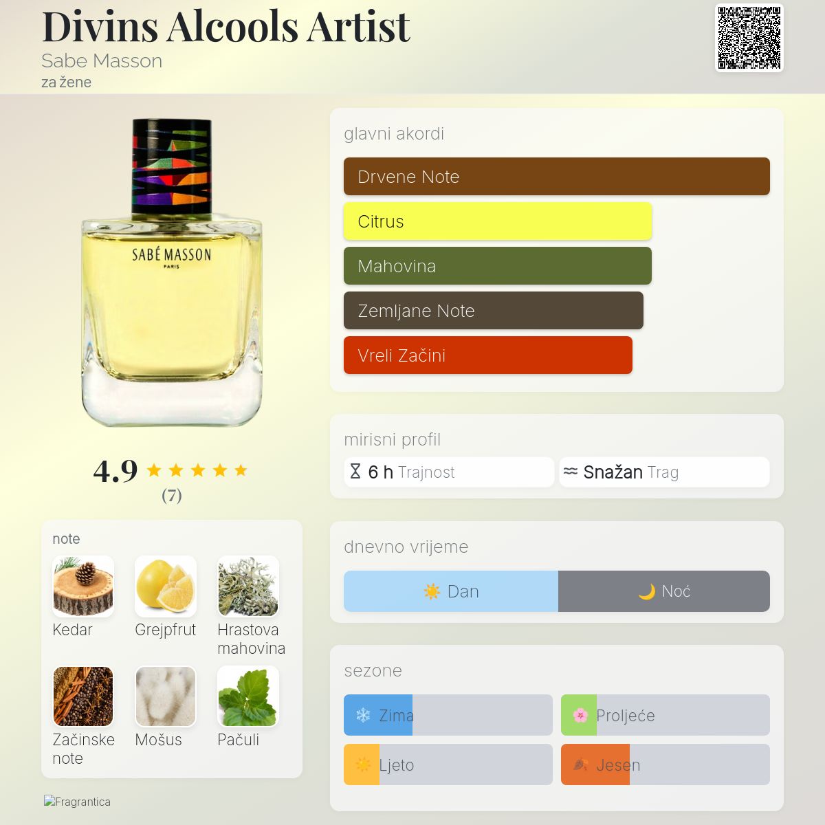 Divins Alcools Artist Sabe Masson parfem parfem za žene 2015