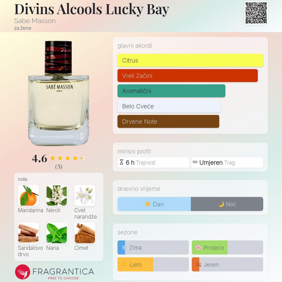 Divins Alcools Lucky Bay Sabe Masson parfem parfem za žene 2015
