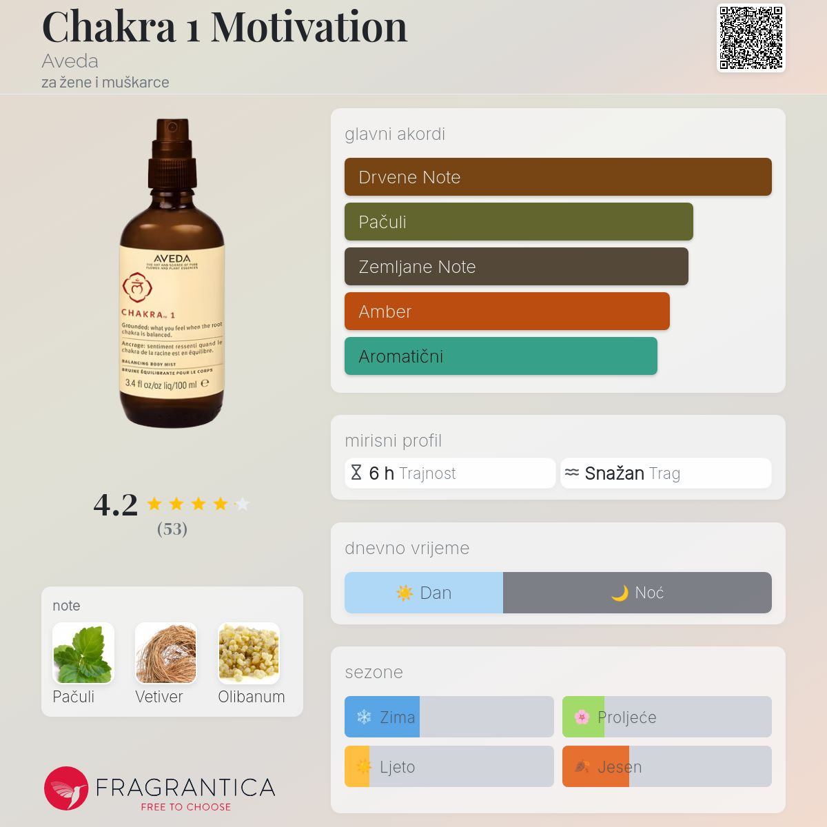 Chakra Motivation Aveda parfem parfem za žene i muškarce 2002