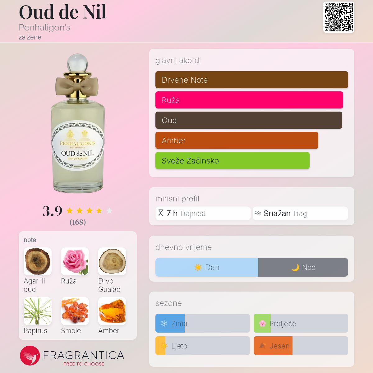 Oud de Nil Penhaligon's parfem parfem za žene 2016