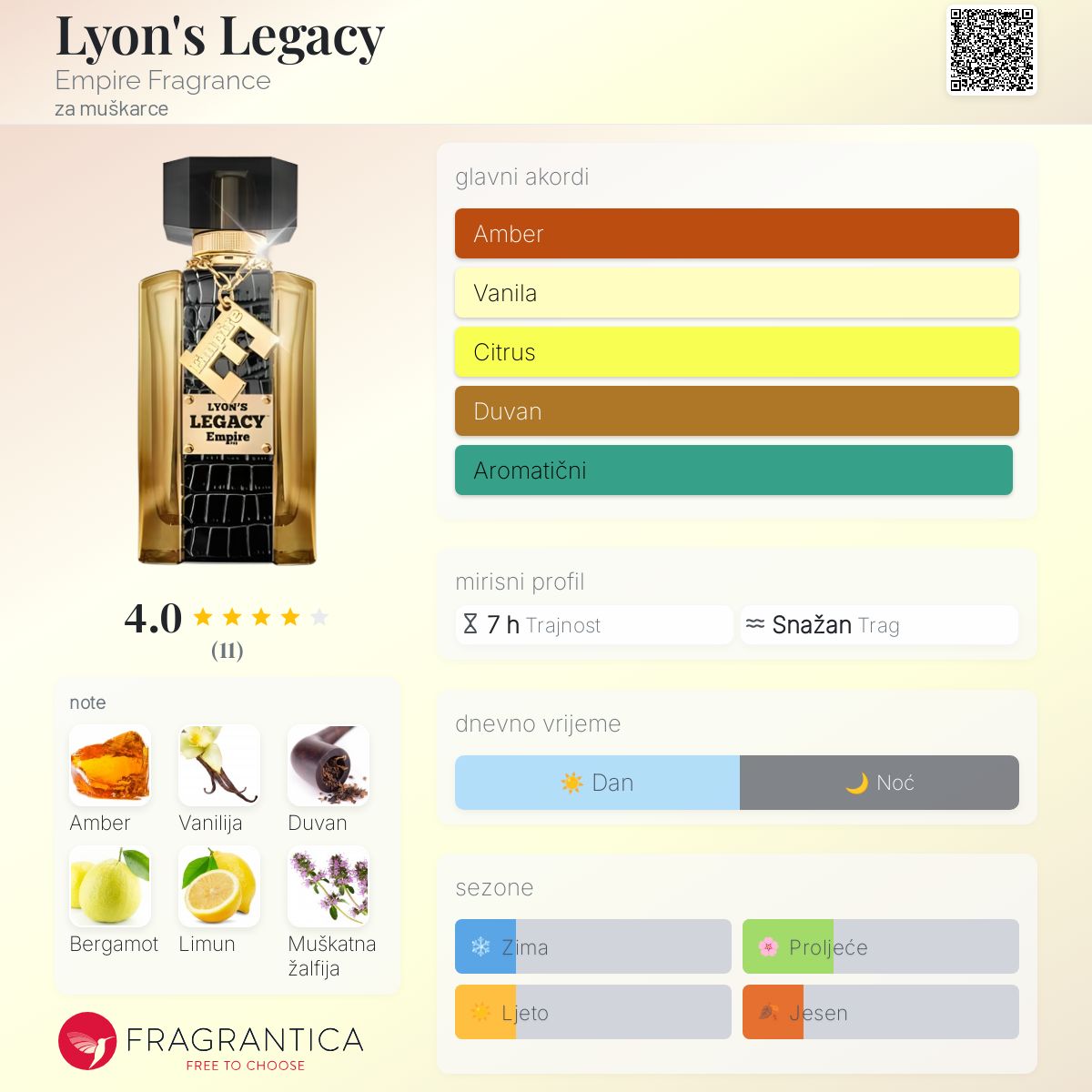 Lyon's Legacy Empire Fragrance Kolonjska voda parfem za