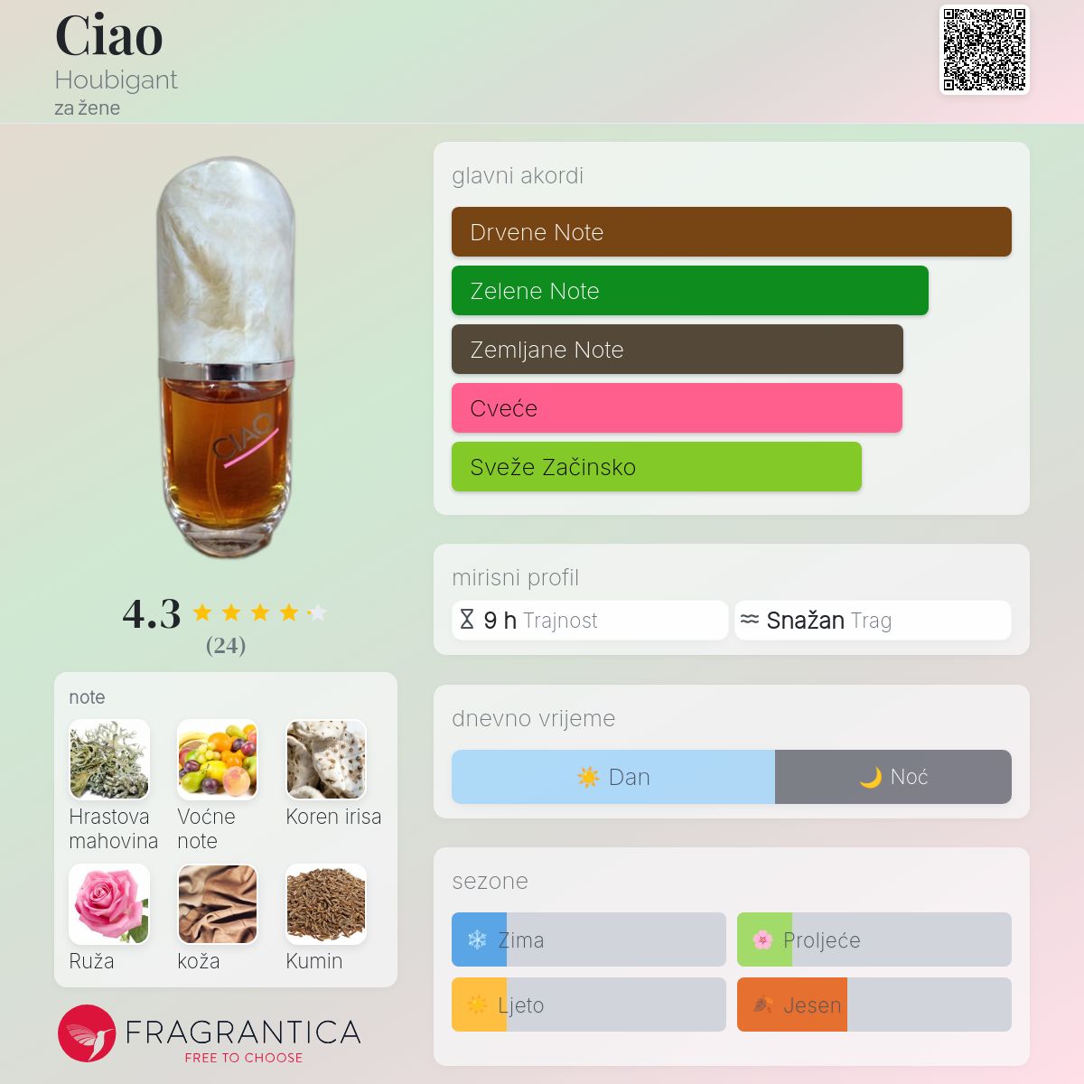 Ciao Houbigant parfem parfem za žene 1980