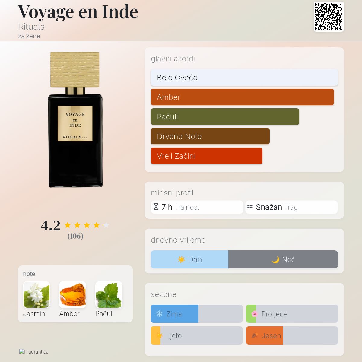 Victoire D Ambre Rituals Rituals Amber Parfum Voyage En Inde