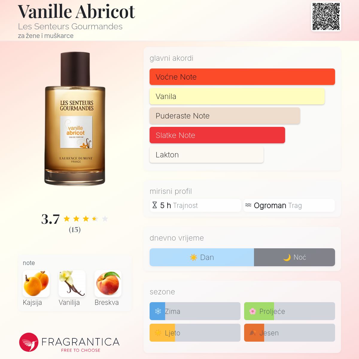 Vanille Abricot Les Senteurs Gourmandes parfem parfem za žene i