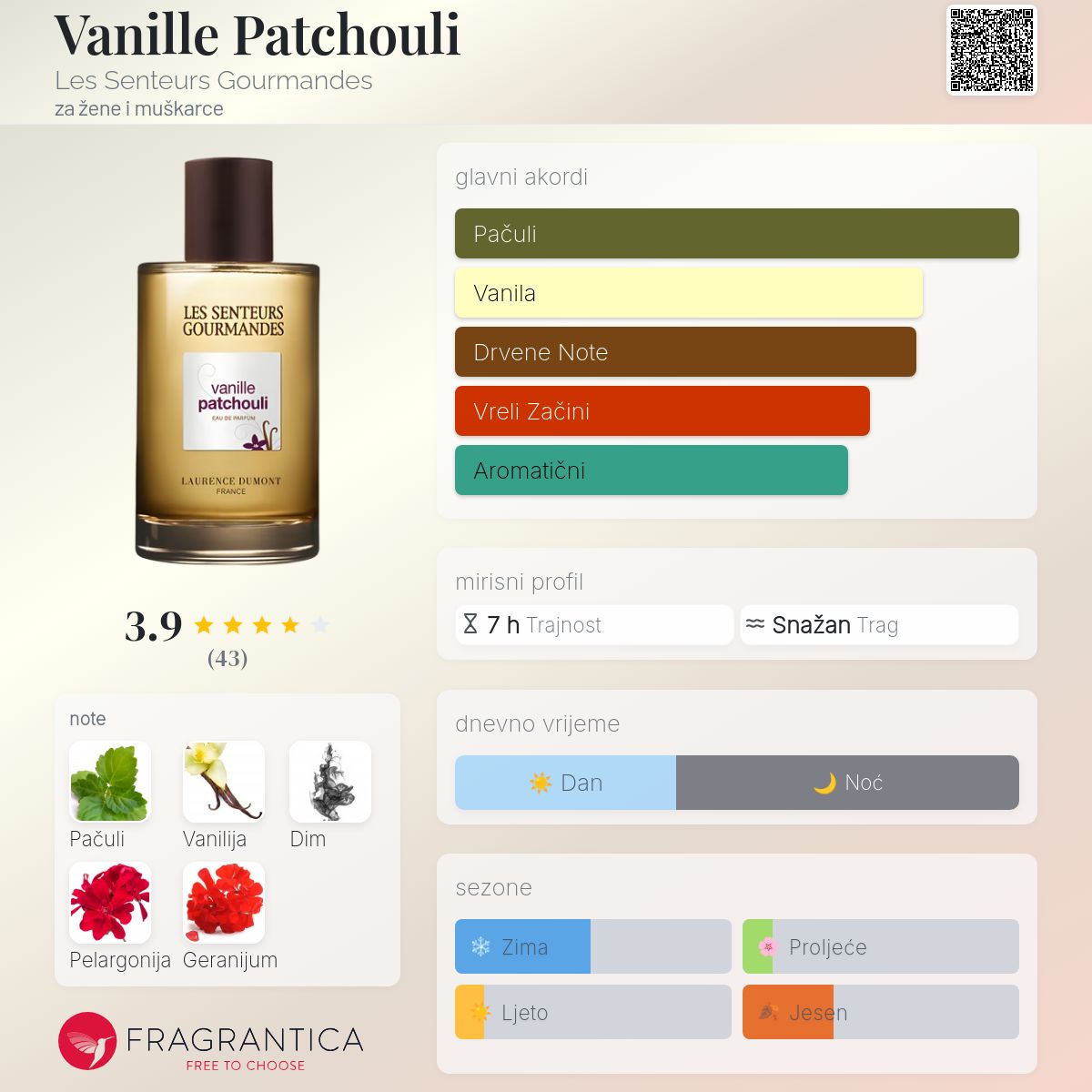 Flacon Spray Encre De Vigne Les Senteurs Gourmandes Vanille