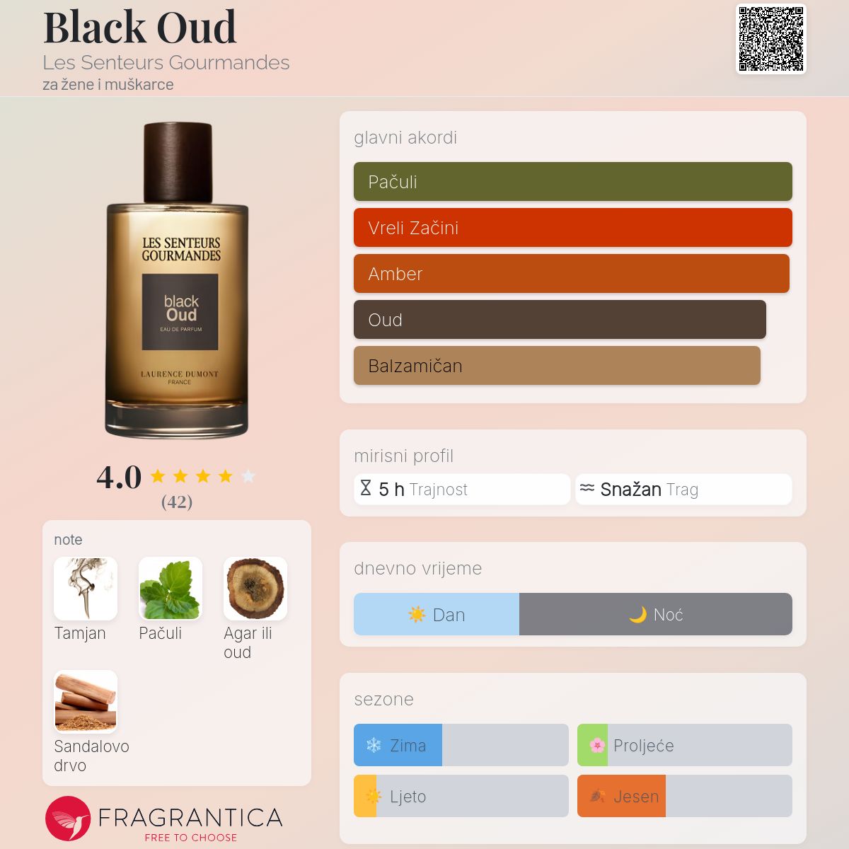 Black Oud Les Senteurs Gourmandes parfem parfem za žene i muškarce