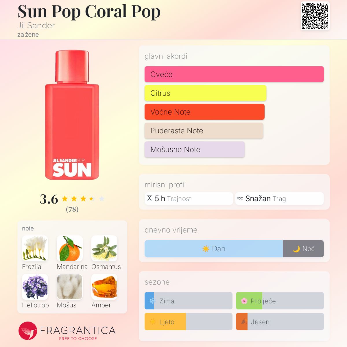 Jil Sander Sun Pop Green Fusion JIL Sander Sun Pop Coral