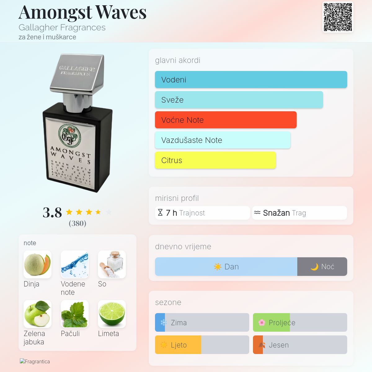 Amongst Waves Gallagher Fragrances parfem - parfem za žene i muškarce 2017