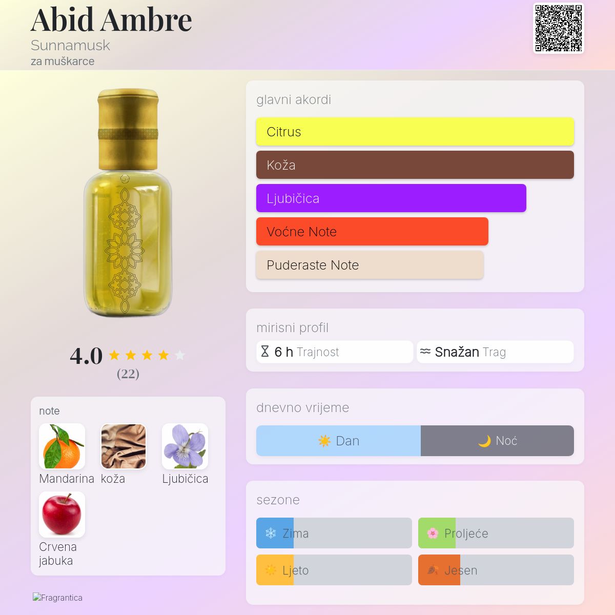 Amber Rose Perfume Sunnamusk Amber Rose Sunnamusk Perfume A