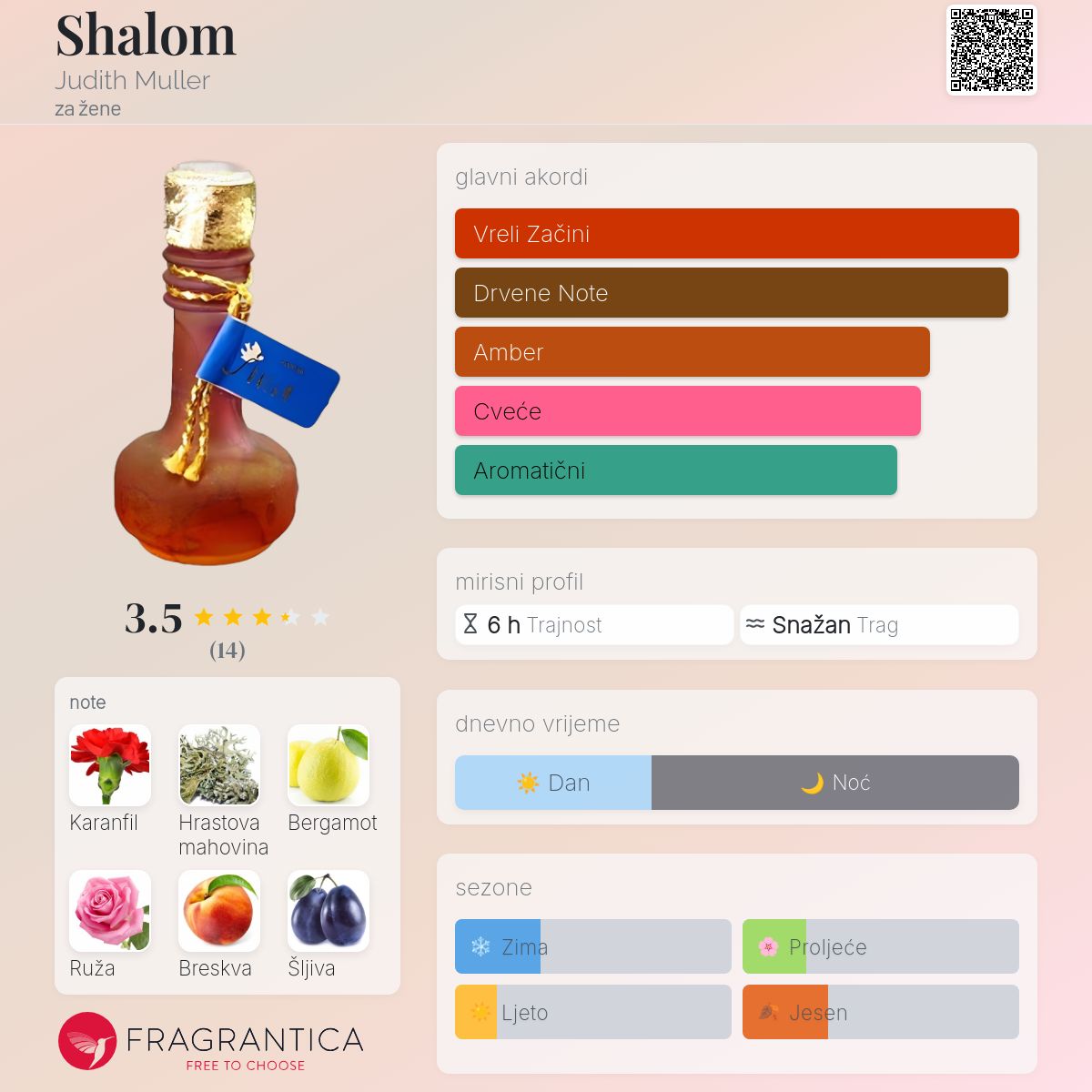 Shalom Judith Muller parfem parfem za žene 1970