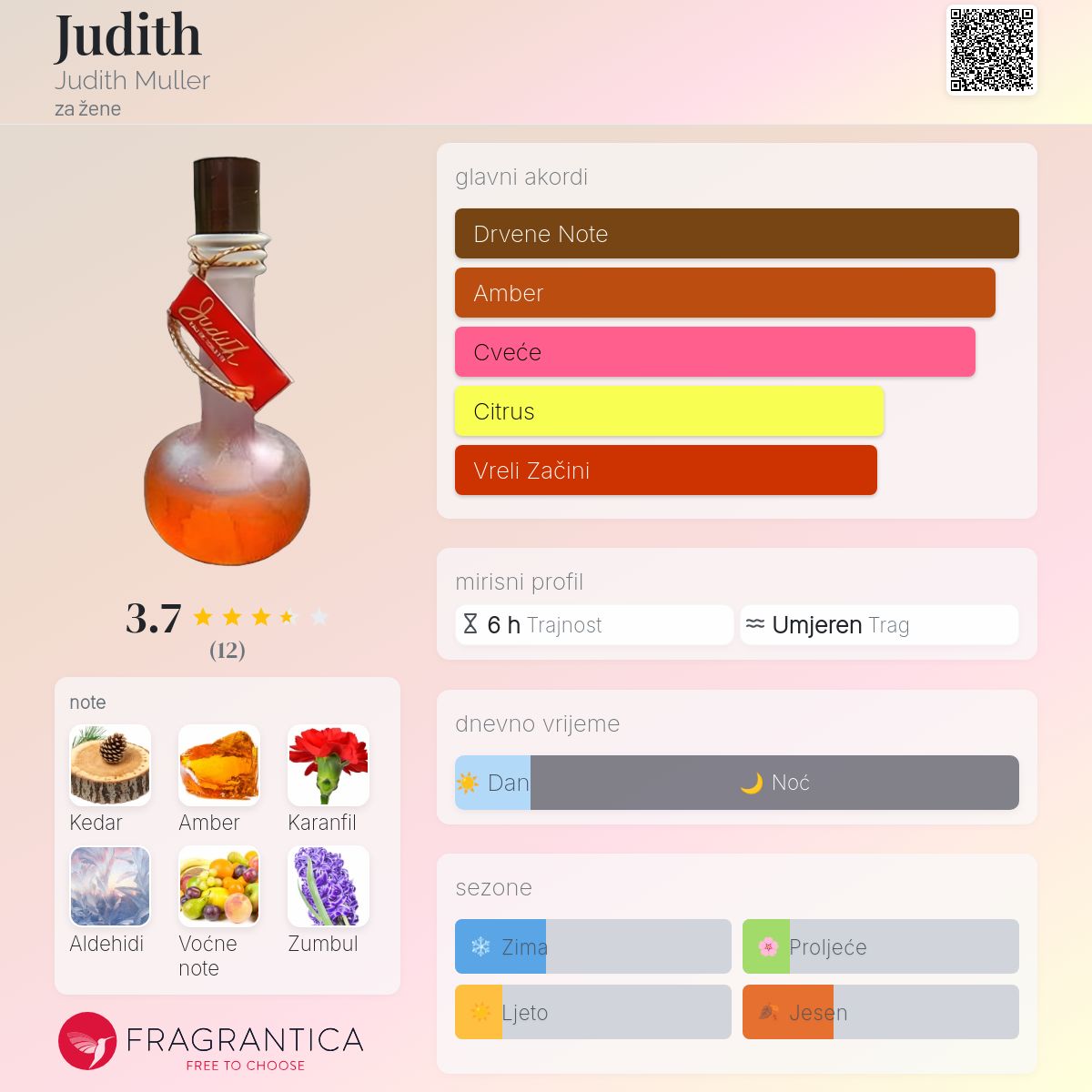 Judith Judith Muller parfem parfem za žene 1975