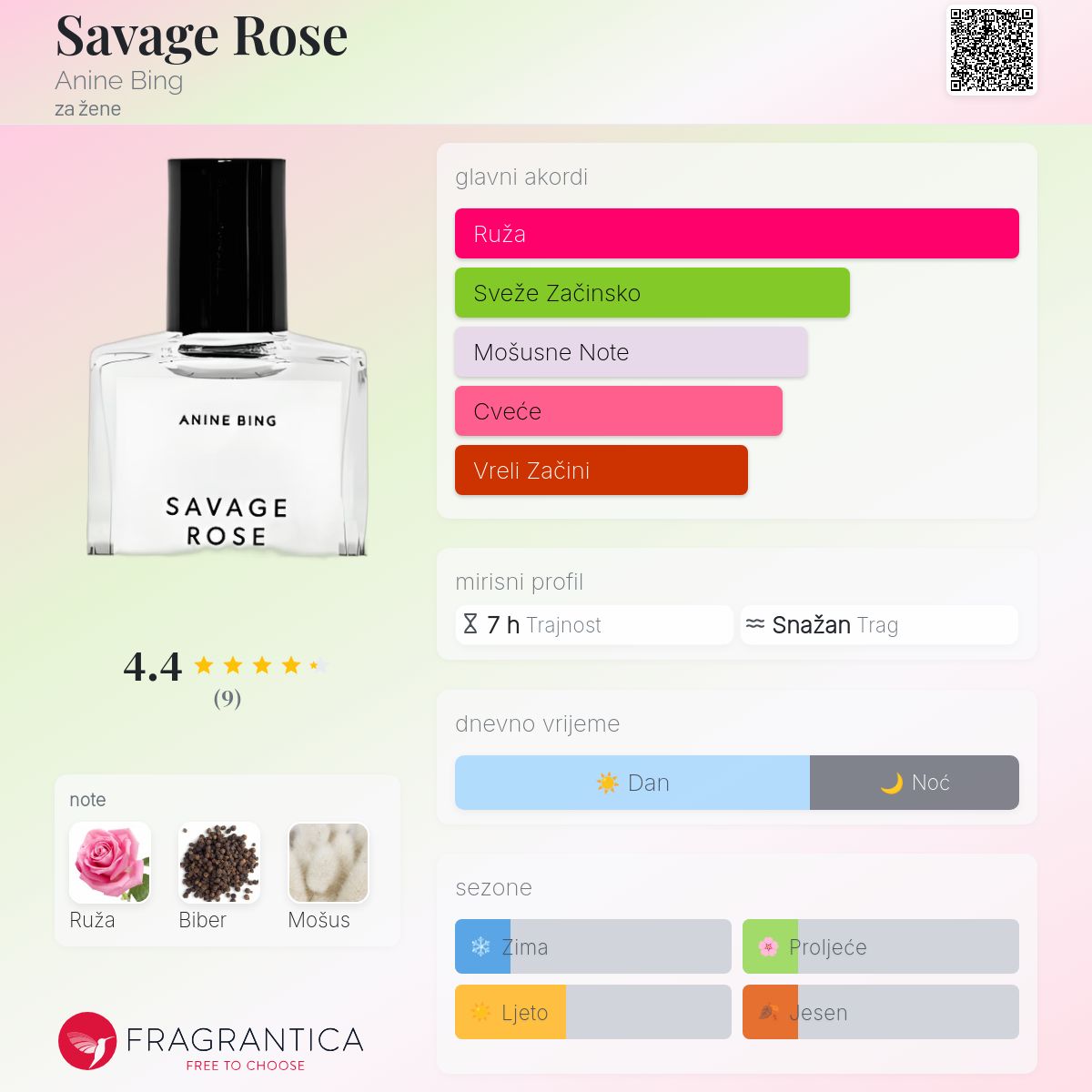 Savage Rose Anine Bing parfem parfem za žene 2017