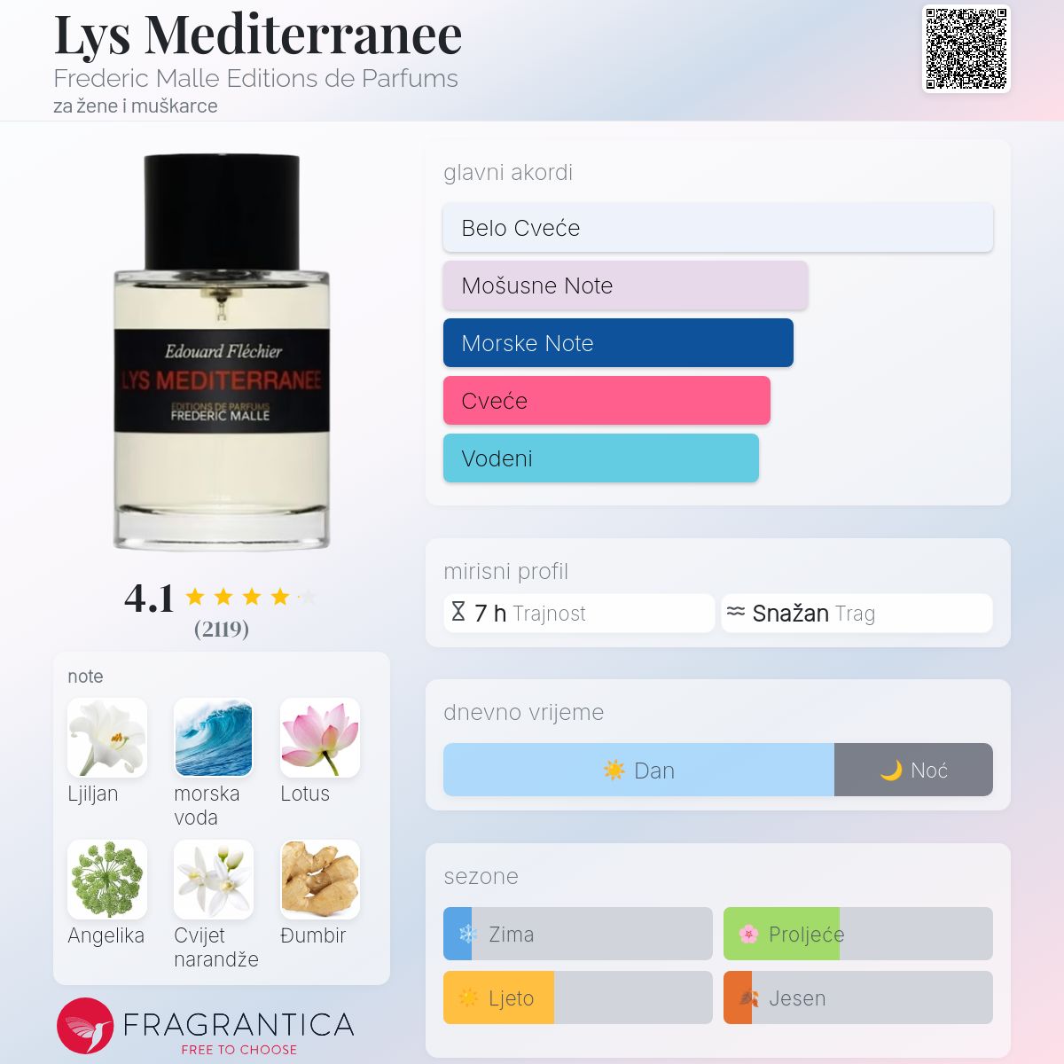 Lys Mediterranee Frederic Malle Editions de Parfums parfem