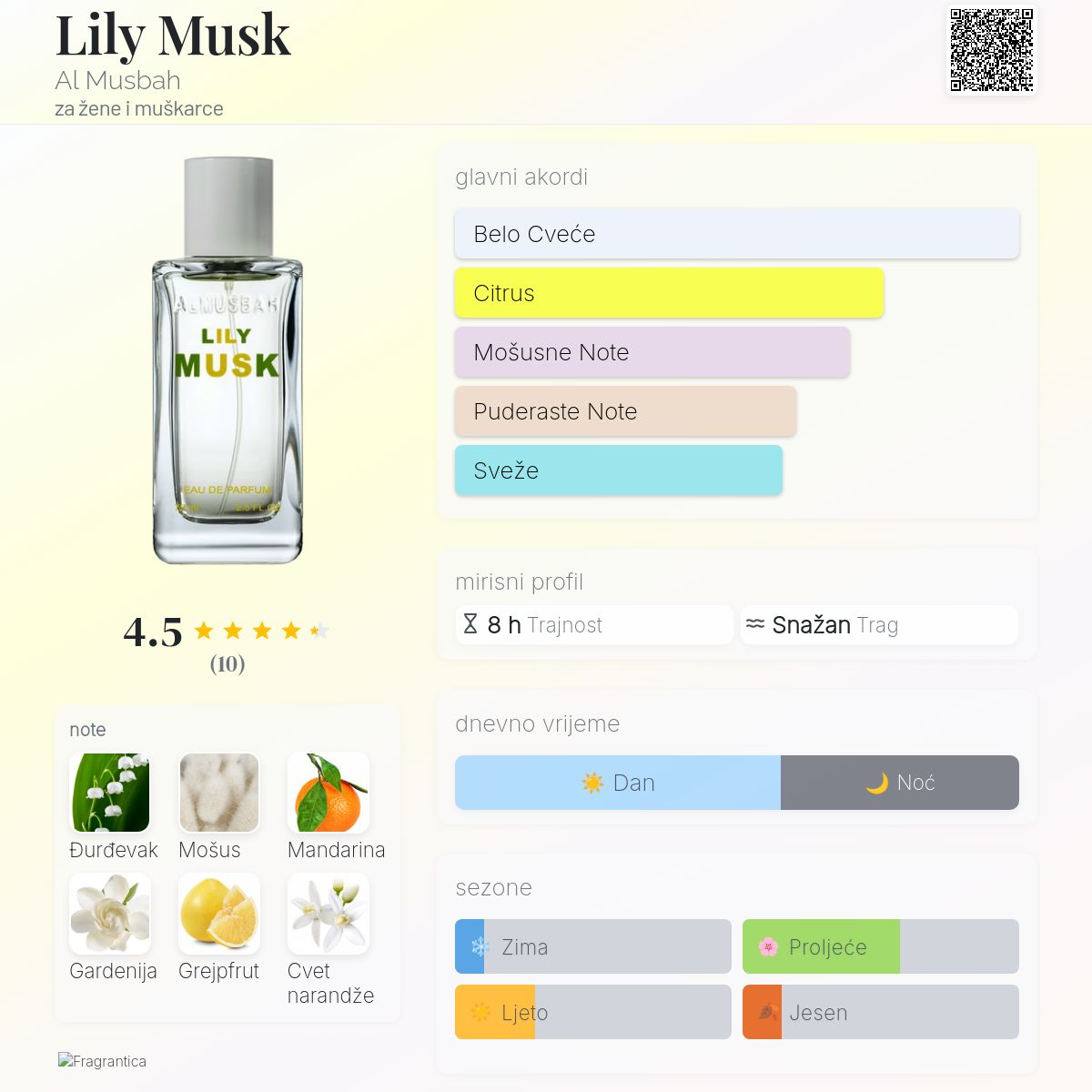 Lily Musk Al Musbah parfem parfem za žene i muškarce 2017