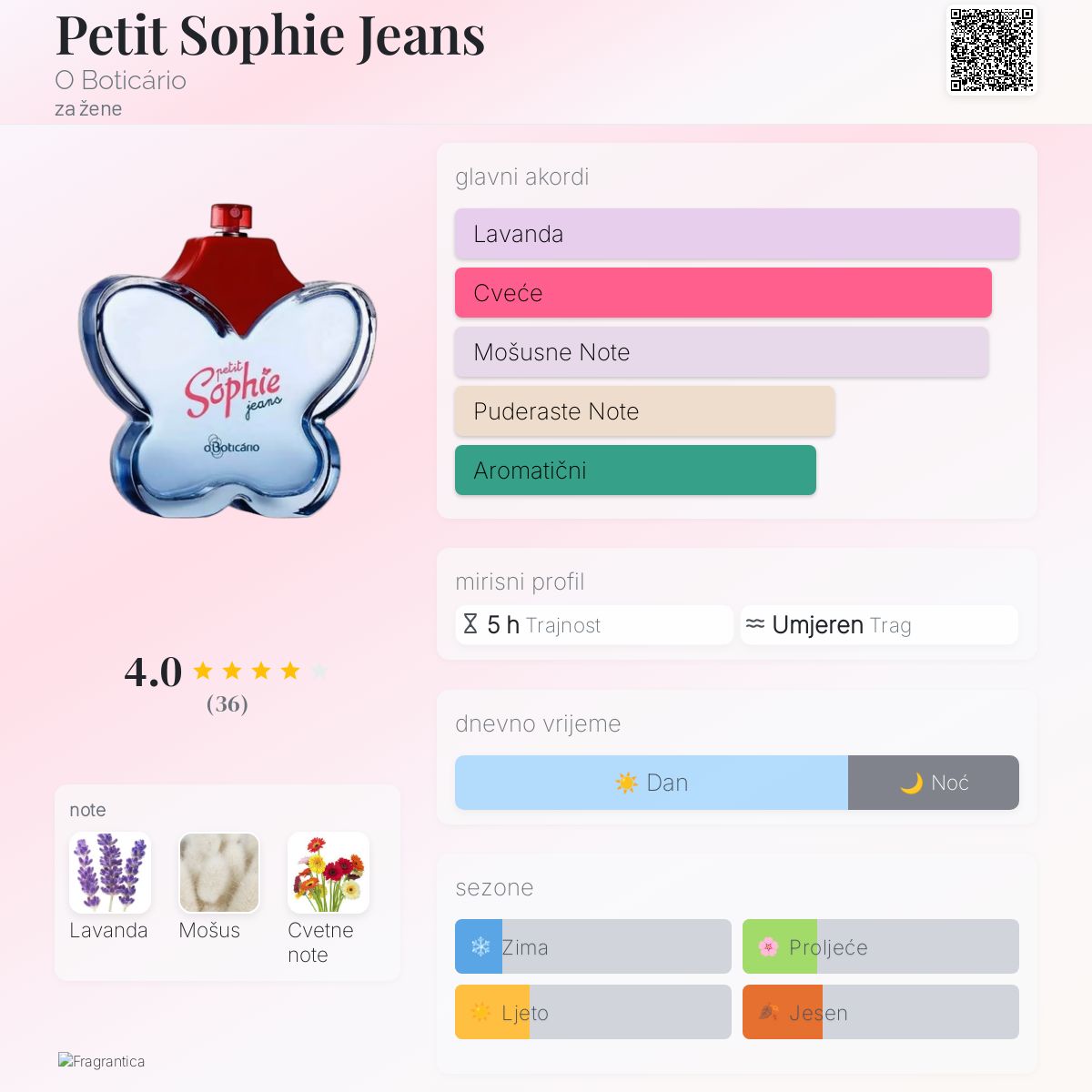 Petit Sophie Jeans O Boticário parfem parfem za žene