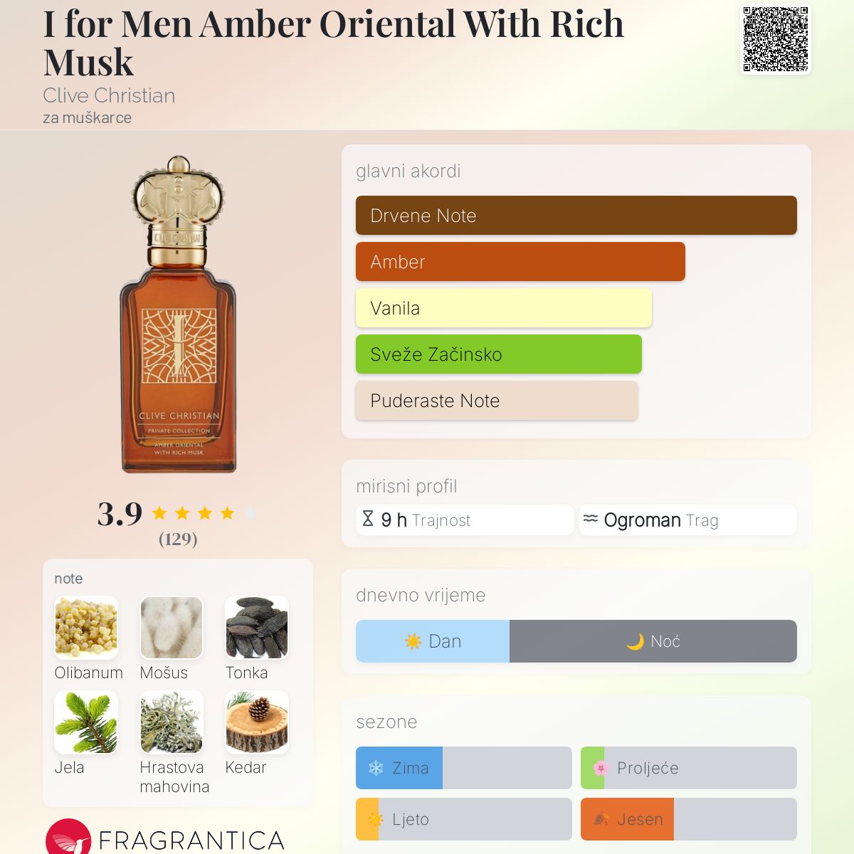 Woody Leather Clive Christian I For Men Amber Oriental With Rich