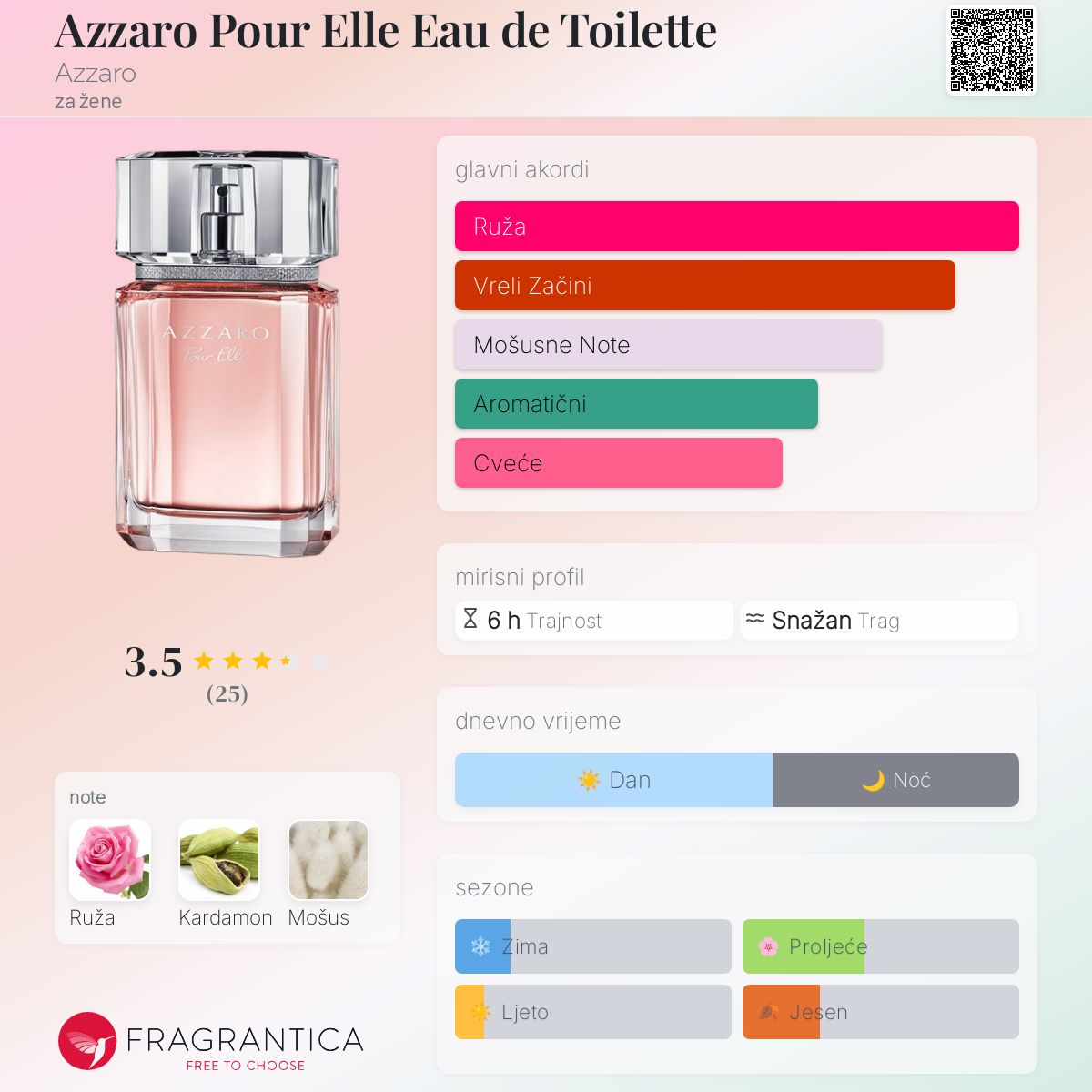 Chrome Azzaro Pour Elle Fragrantica Azzaro Perfume Azzaro Chrome