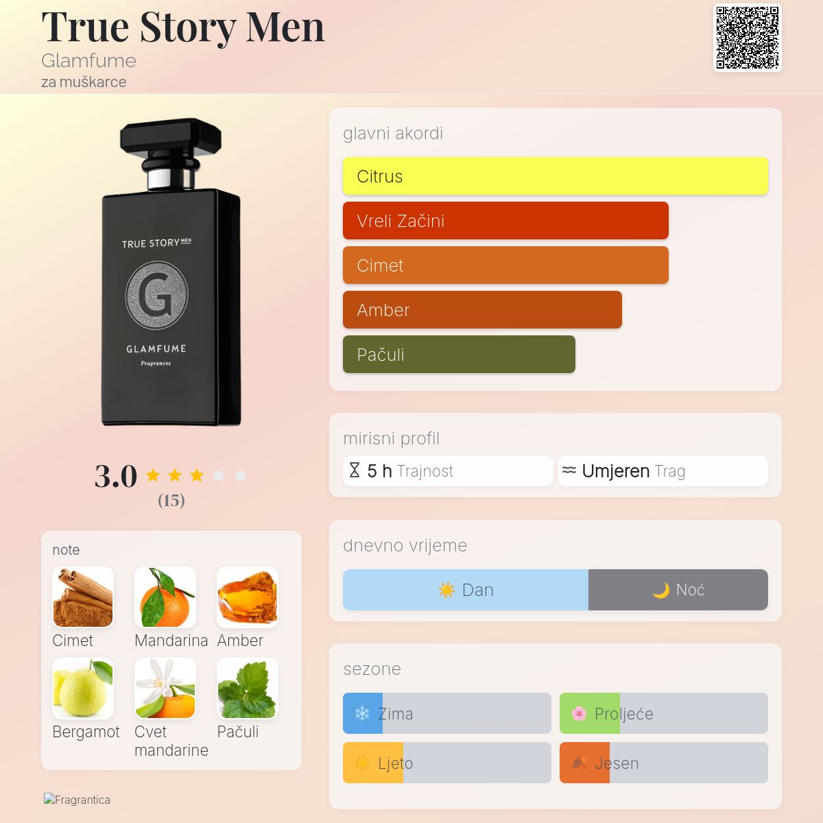 True Story Men Glamfume Kolonjska voda parfem za muškarce 2016