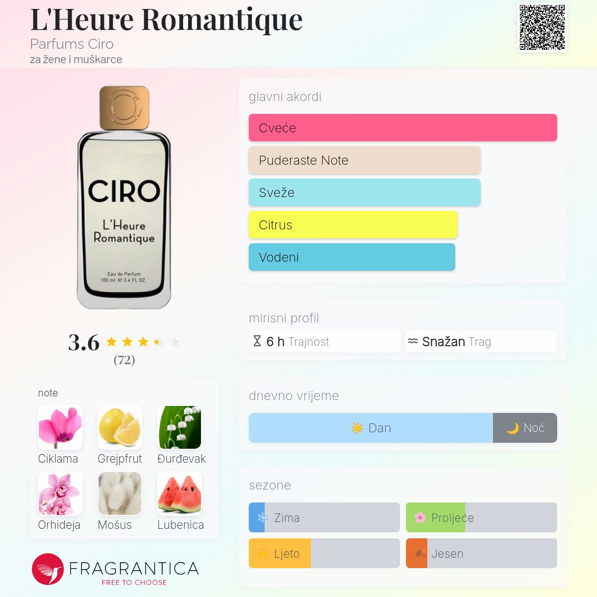 L\u0026amp;#039;Heure CIRO L