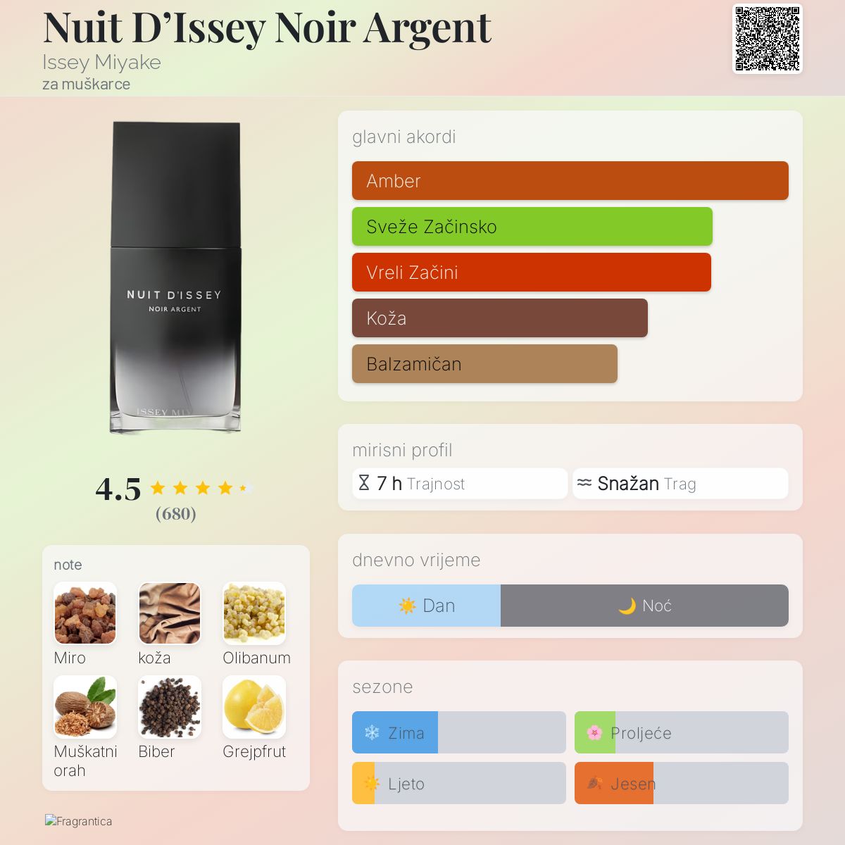 Nuit D'Issey Noir Argent Issey Miyake Kolonjska voda parfem za