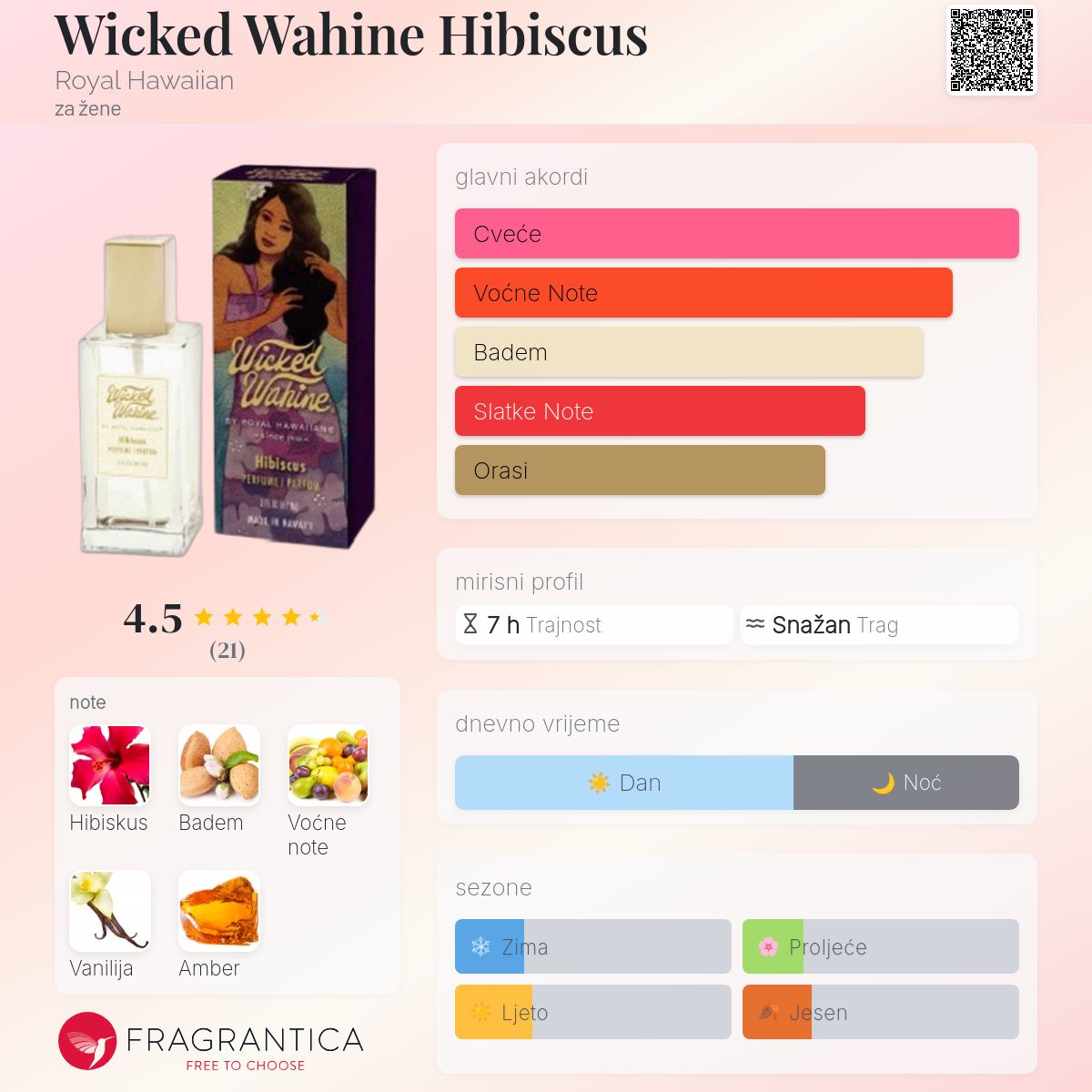 Wicked Wahine Hibiscus Royal Hawaiian parfem parfem za žene