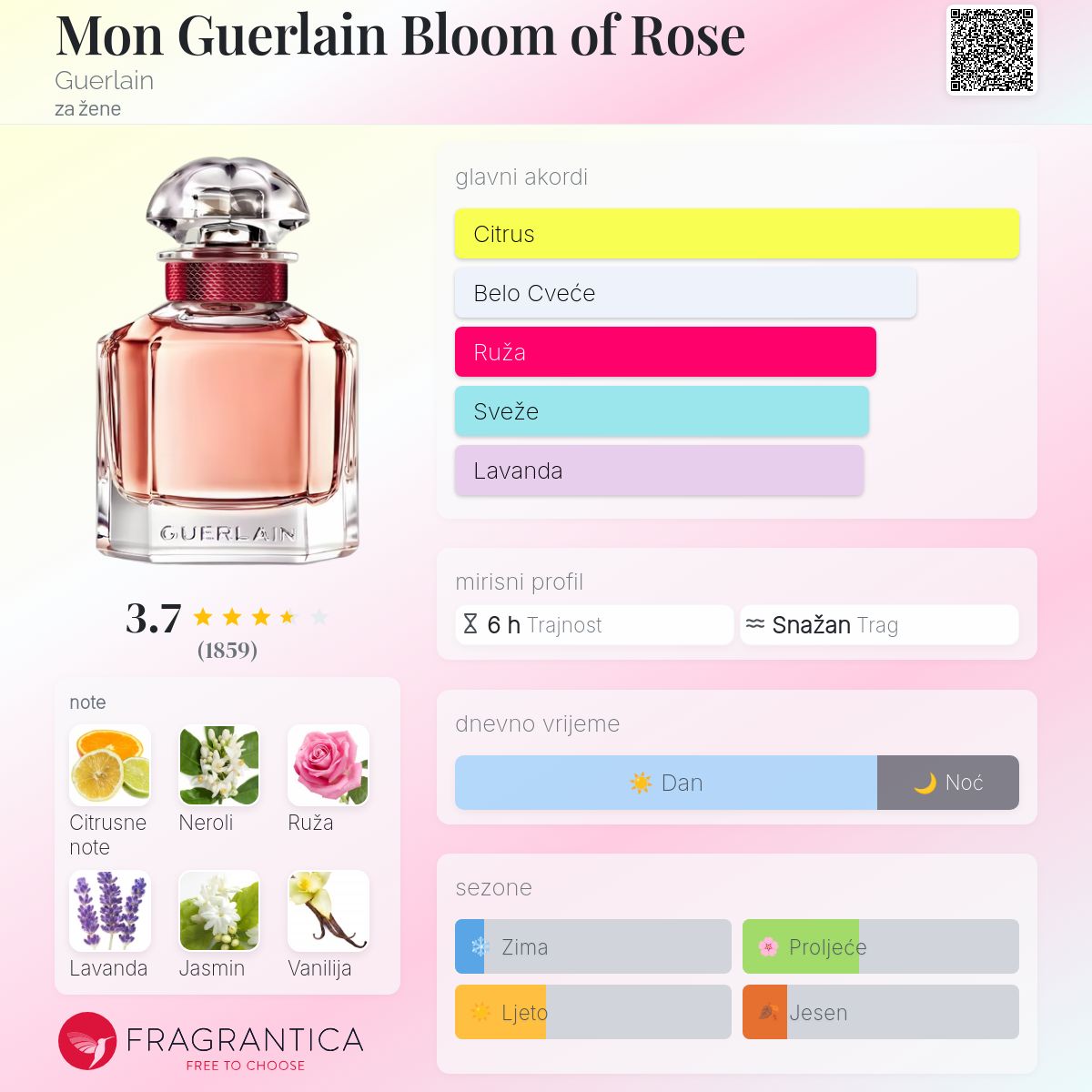 Mon Guerlain Bloom of Rose Guerlain parfem - parfem za žene 2019