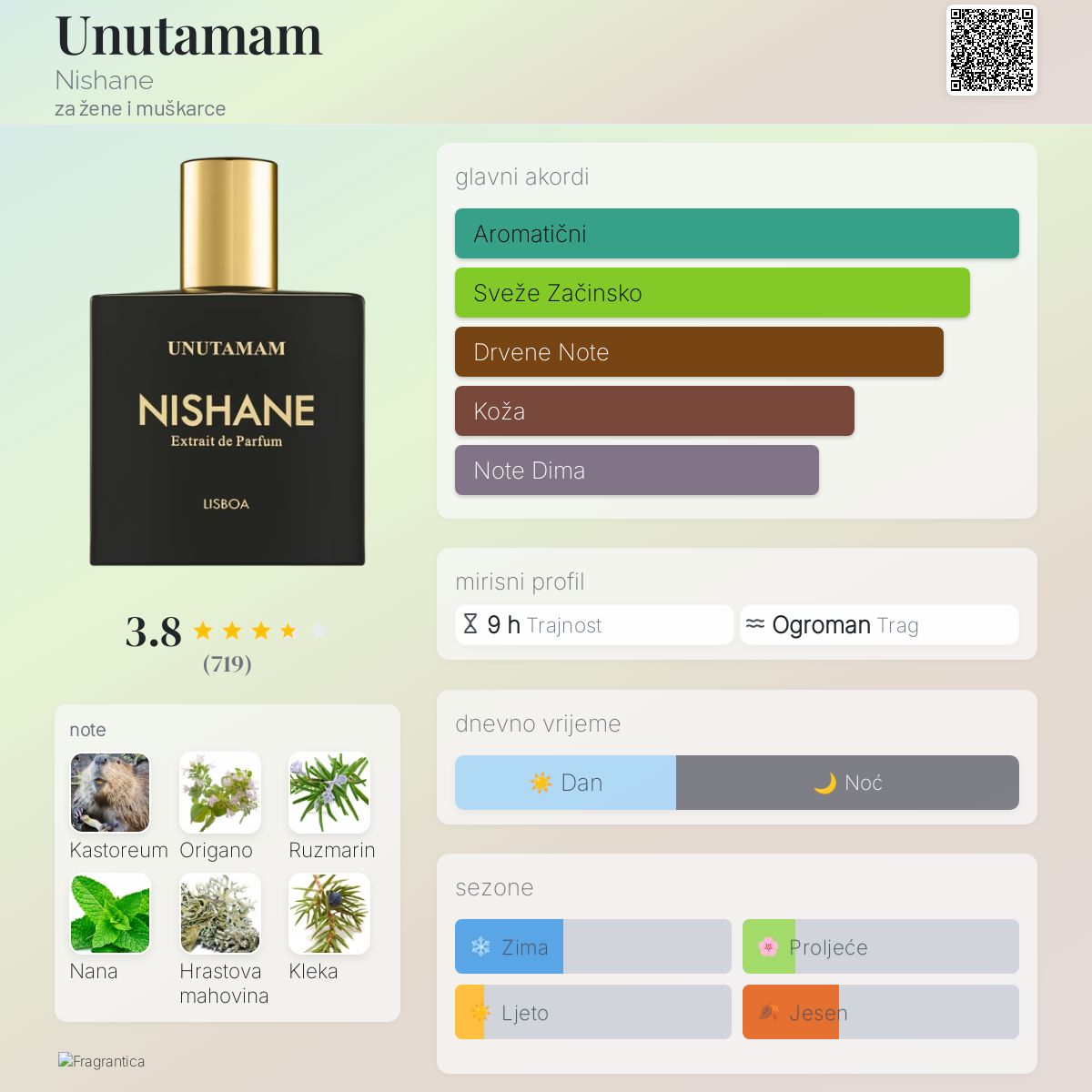 Unutamam Nishane parfem parfem za žene i muškarce 2019