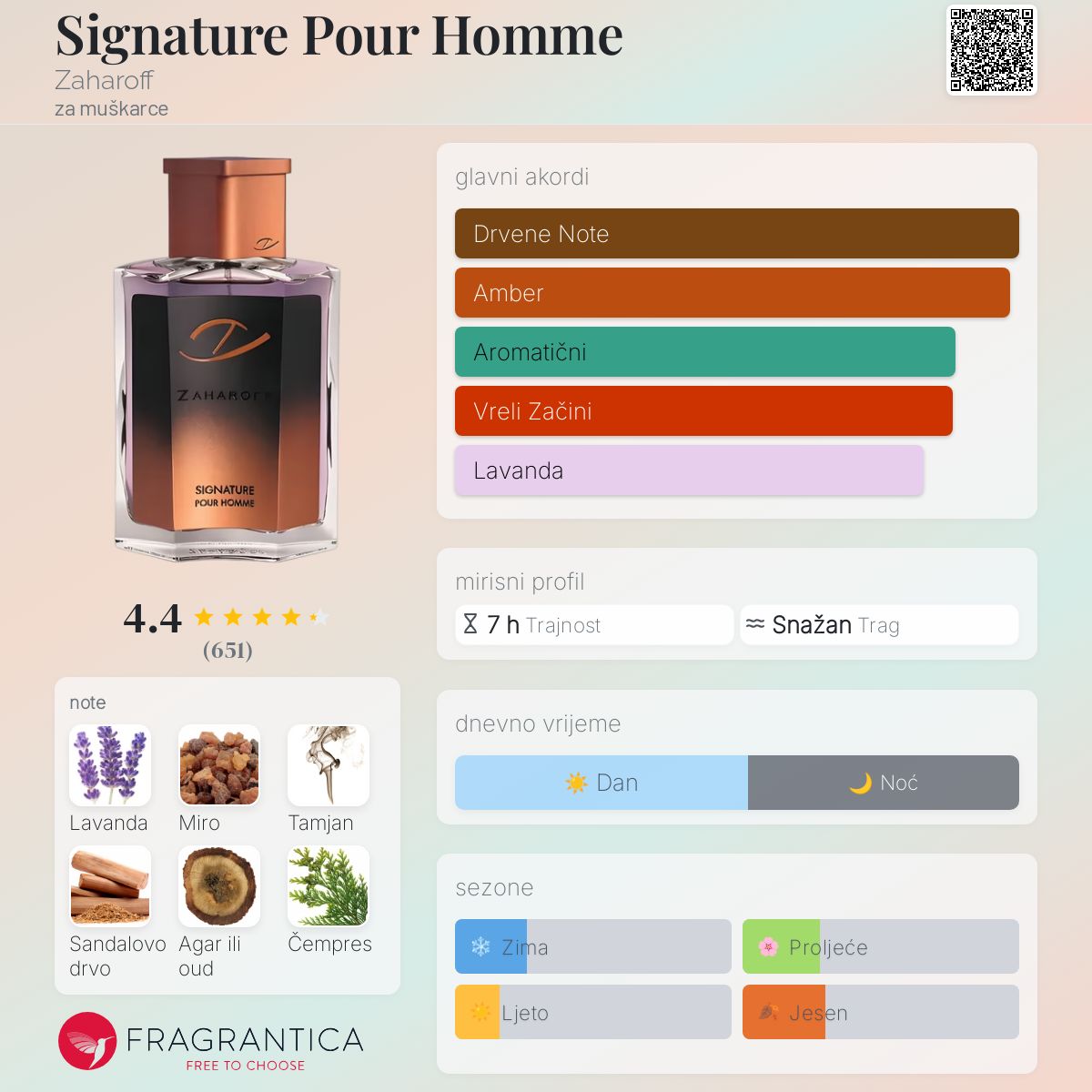 Signature Pour Homme Zaharoff Kolonjska voda parfem za muškarce 2018