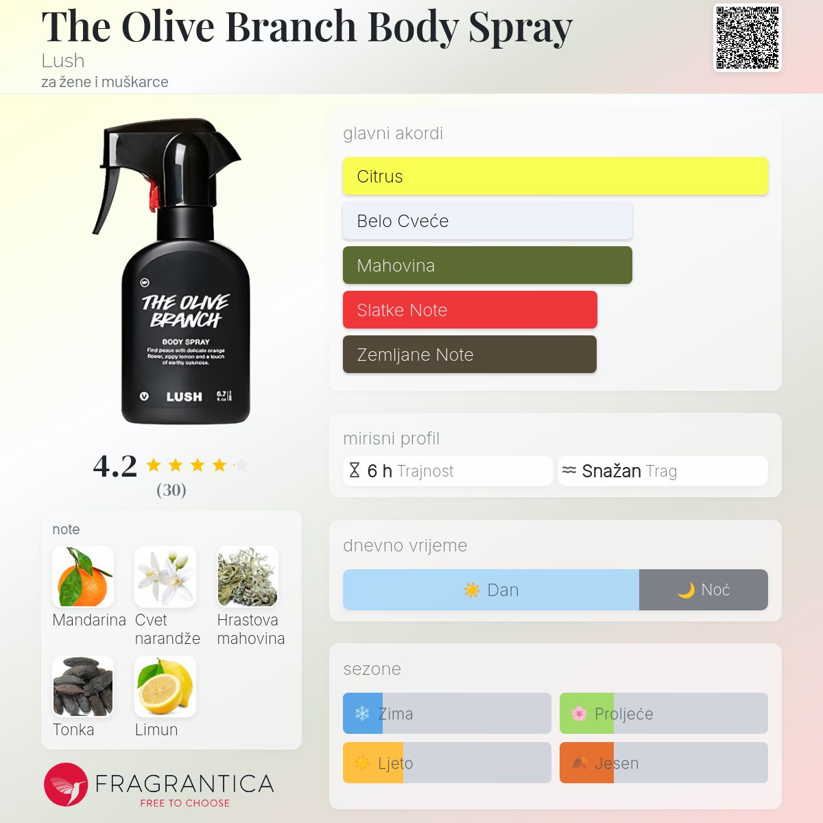 The Olive Branch Body Spray Lush parfem parfem za žene i